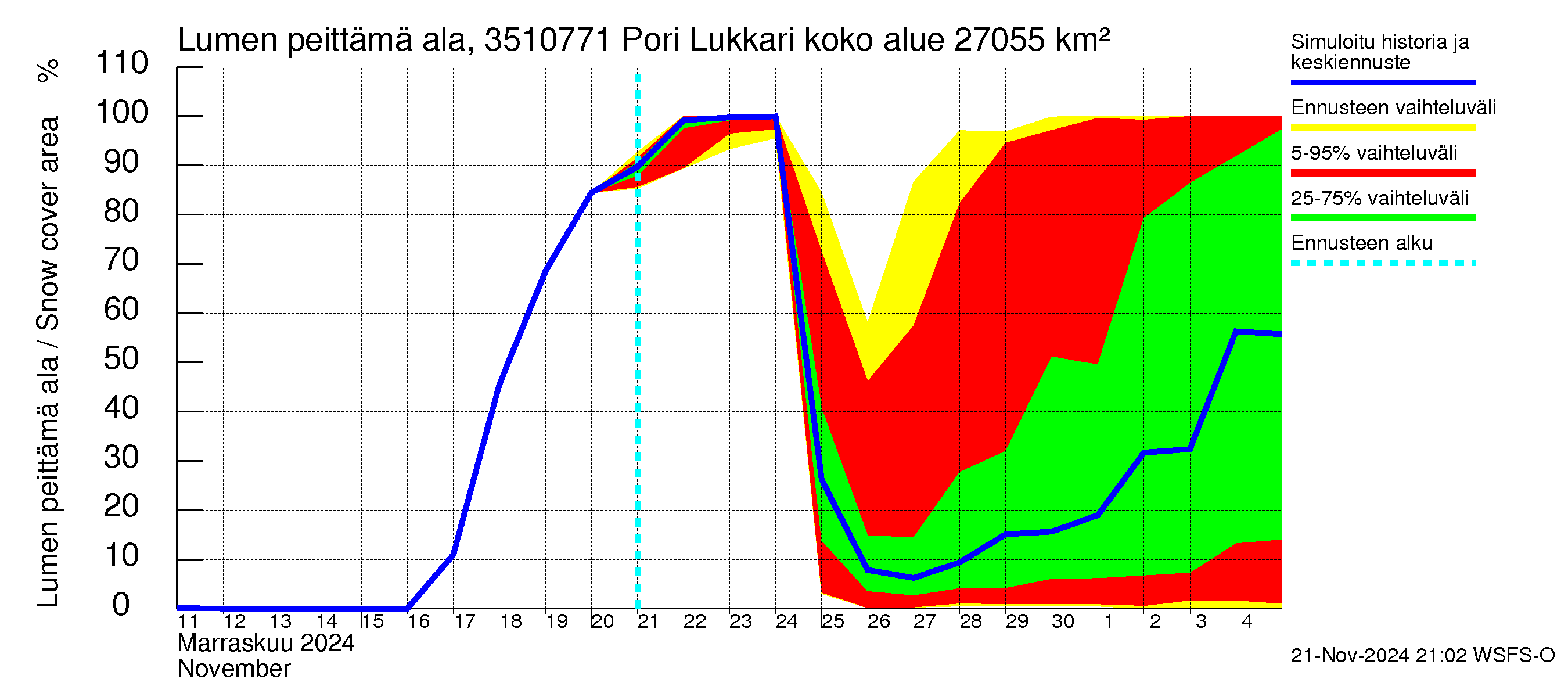 Kokemäenjoen vesistöalue - Pori Lukkarinsanta: Lumen peittämä ala