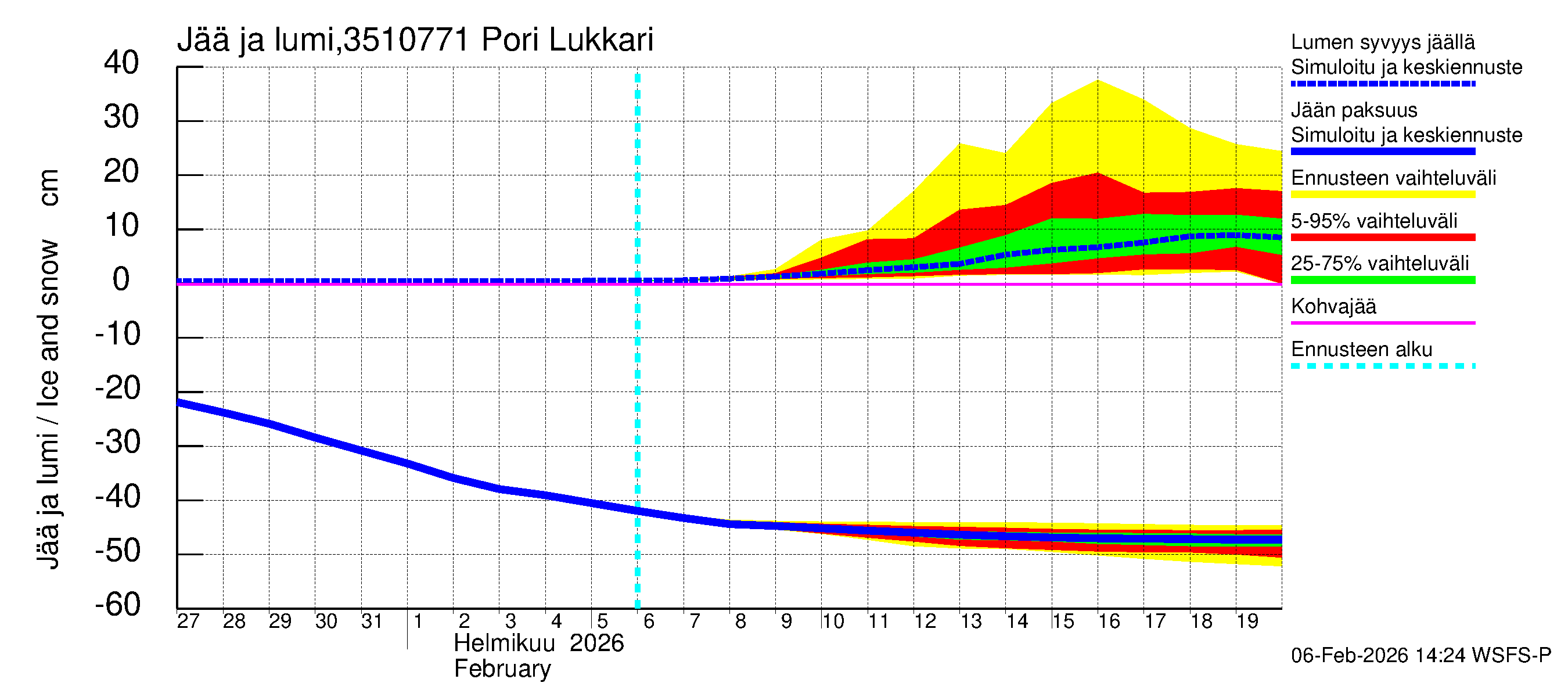 Kokemäenjoen vesistöalue - Pori Lukkarinsanta: Jään paksuus