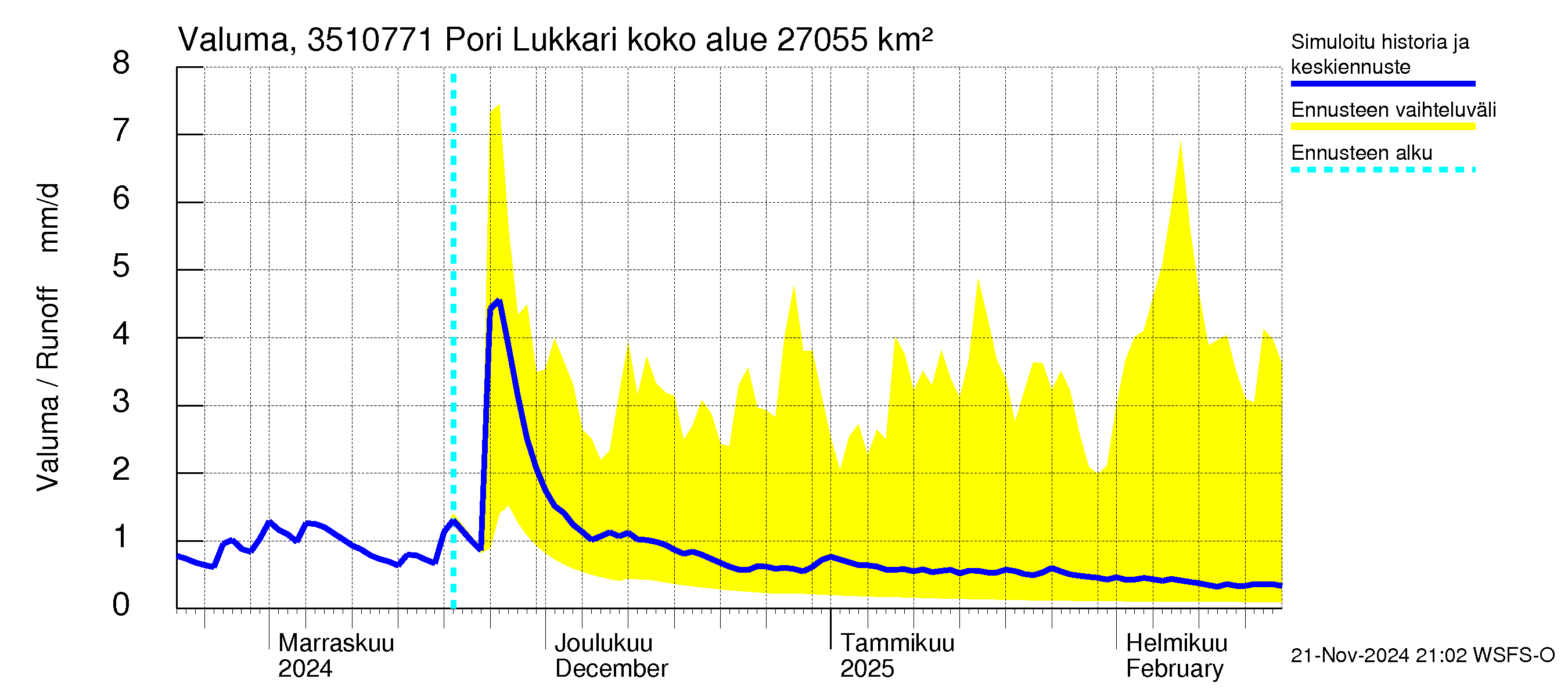 Kokemäenjoen vesistöalue - Pori Lukkarinsanta: Valuma