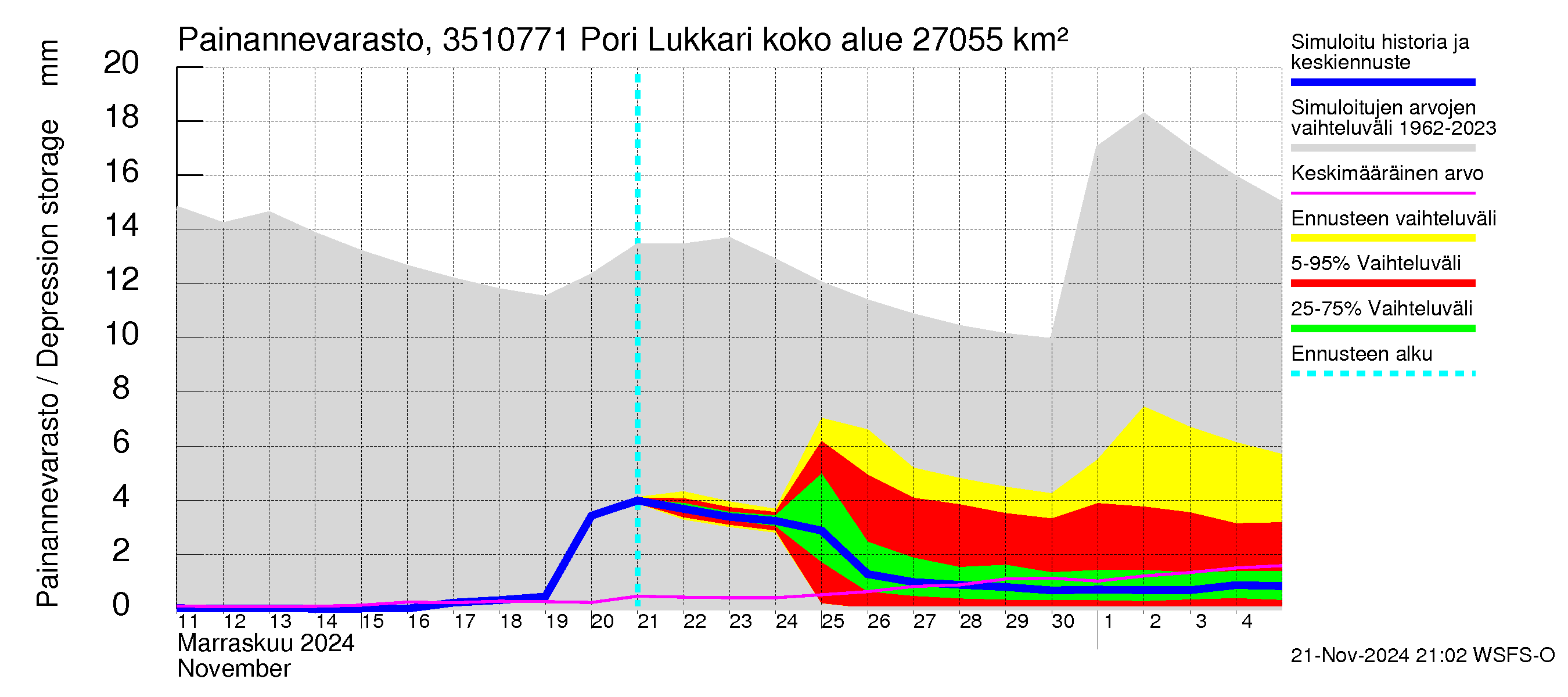 Kokemäenjoen vesistöalue - Pori Lukkarinsanta: Painannevarasto