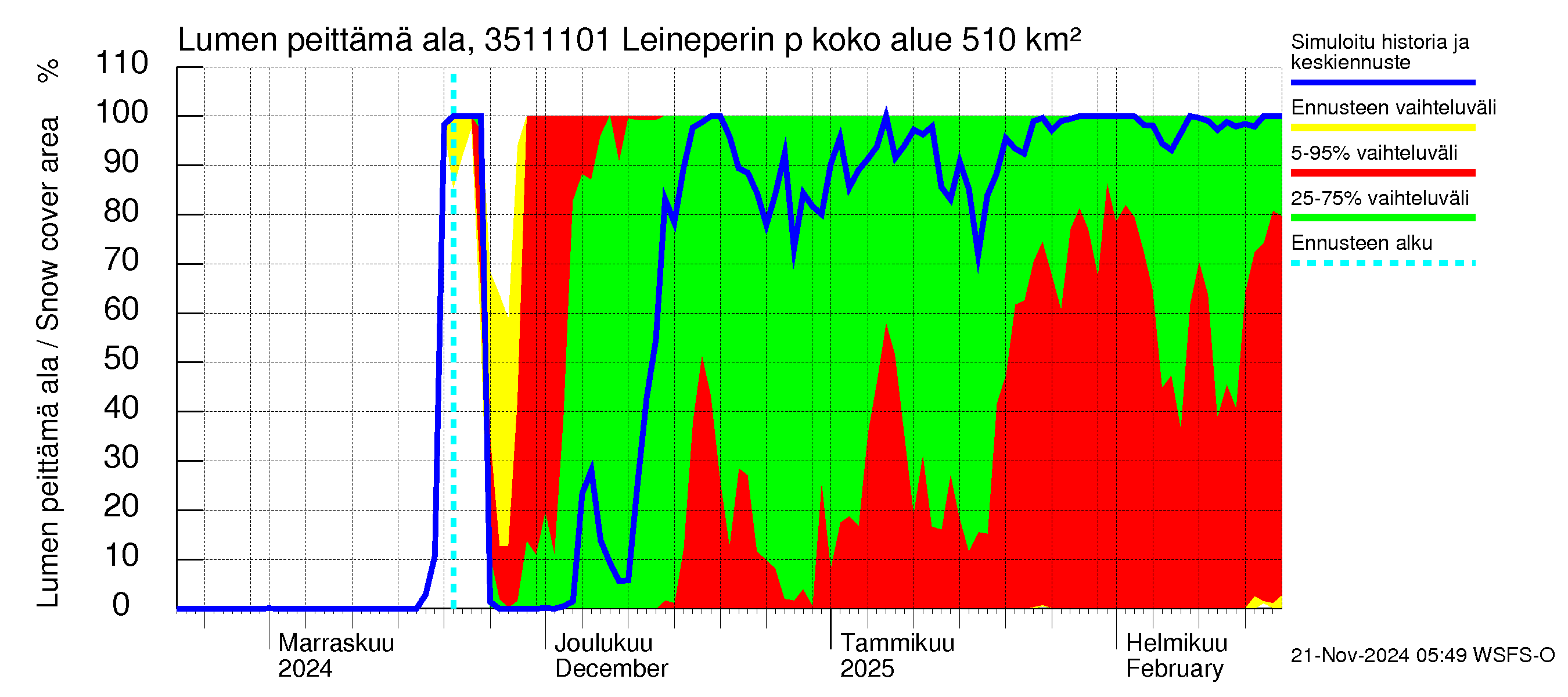 Kokemäenjoen vesistöalue - Leineperin patosilta: Lumen peittämä ala