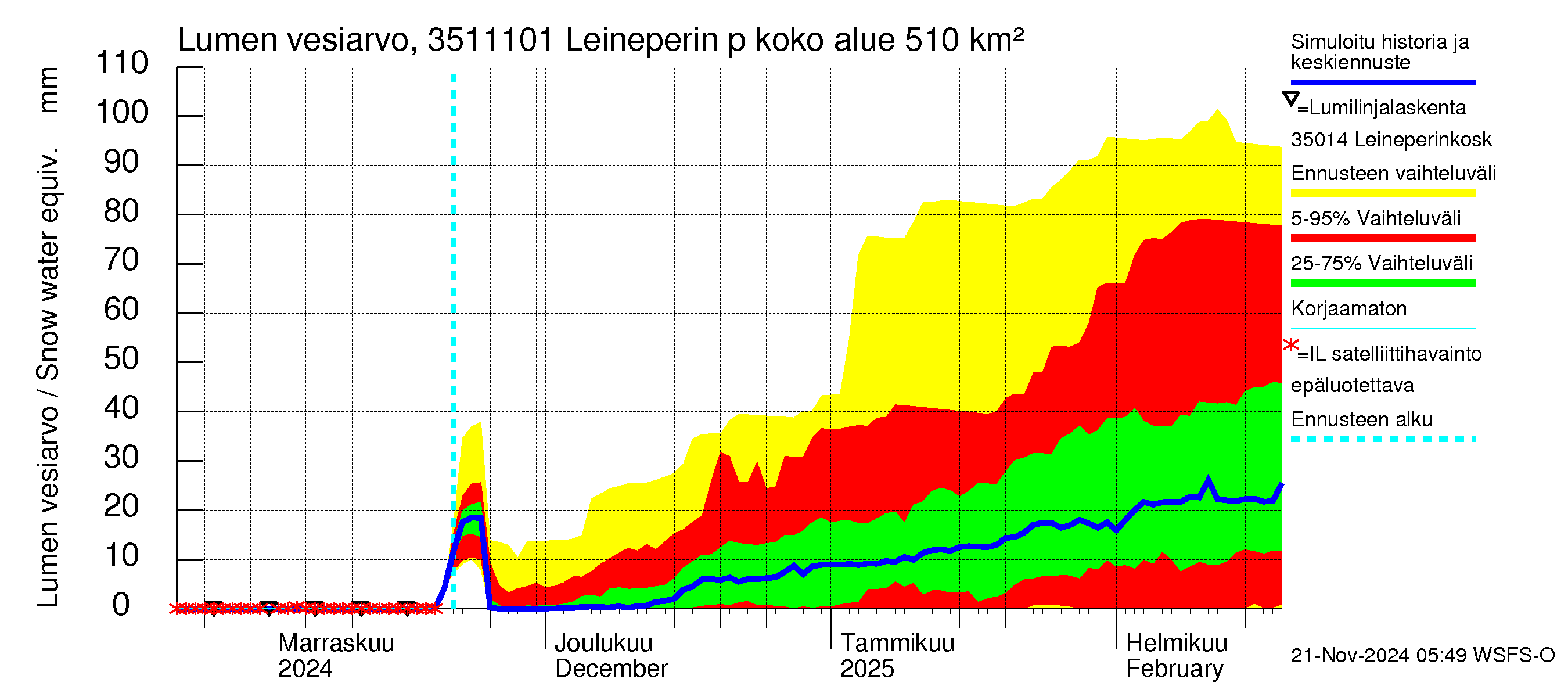 Kokemäenjoen vesistöalue - Leineperin patosilta: Lumen vesiarvo