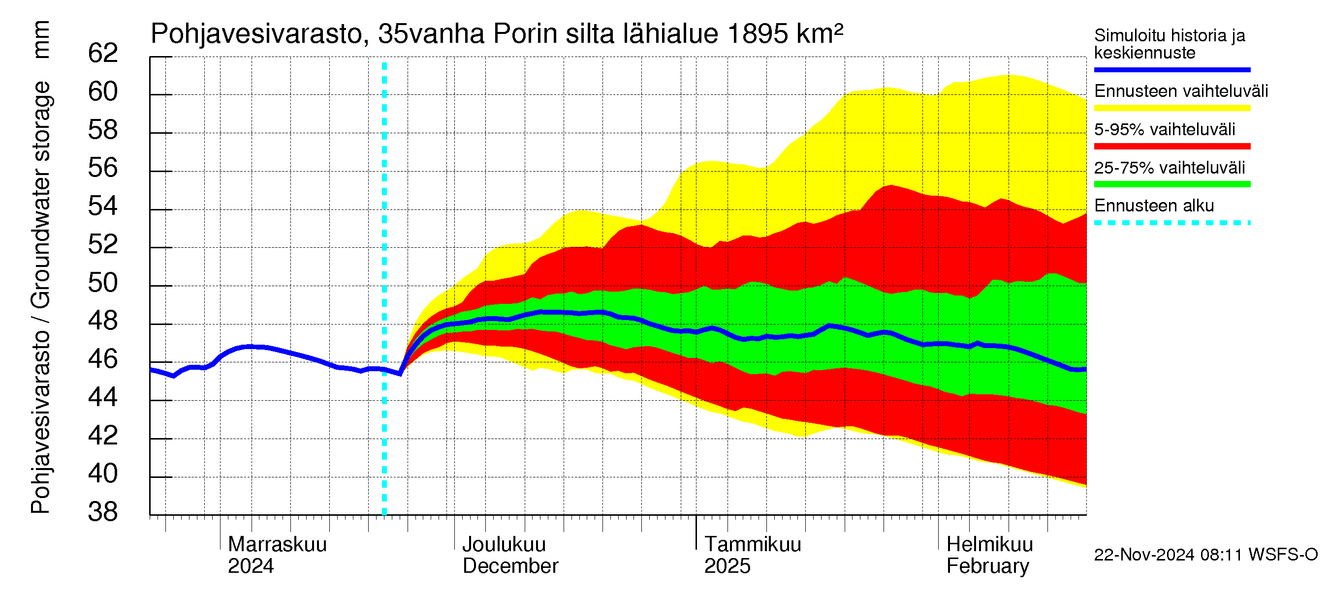 Kokemäenjoen vesistöalue - Porin silta: Pohjavesivarasto