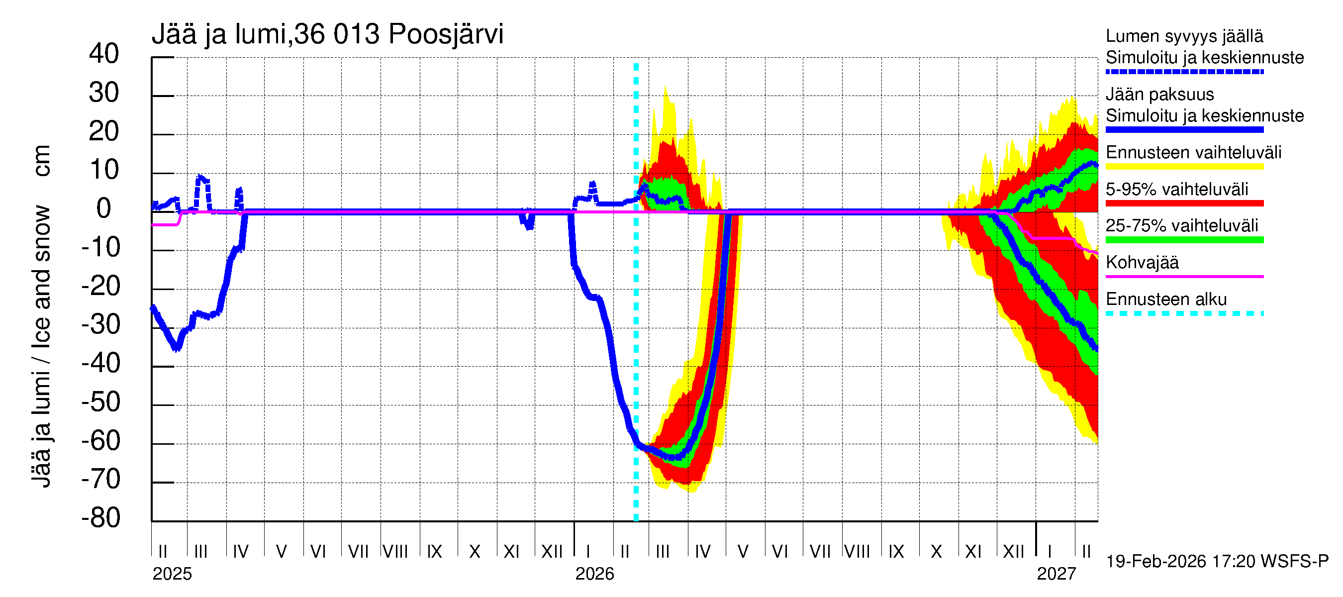 Karvianjoen vesistöalue - Poosjärvi: Jään paksuus