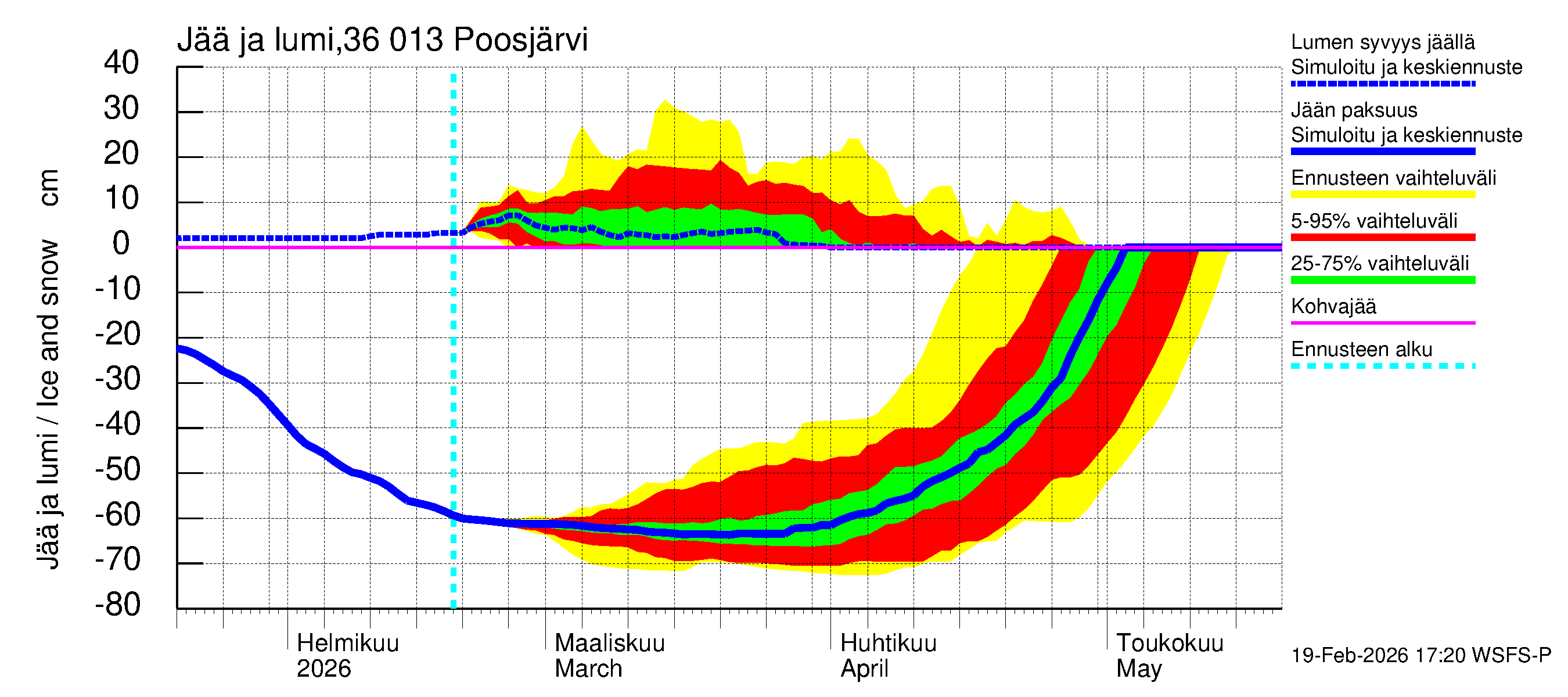 Karvianjoen vesistöalue - Poosjärvi: Jään paksuus