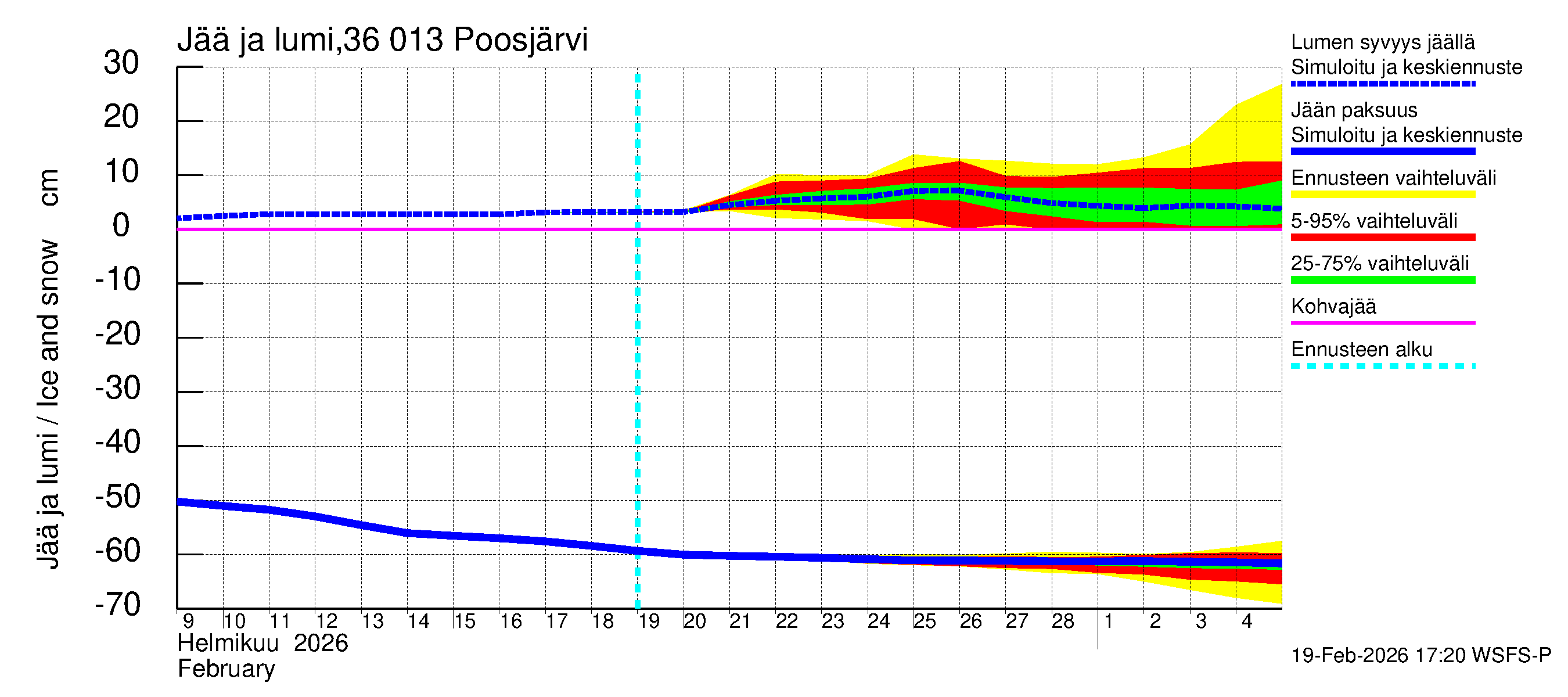 Karvianjoen vesistöalue - Poosjärvi: Jään paksuus