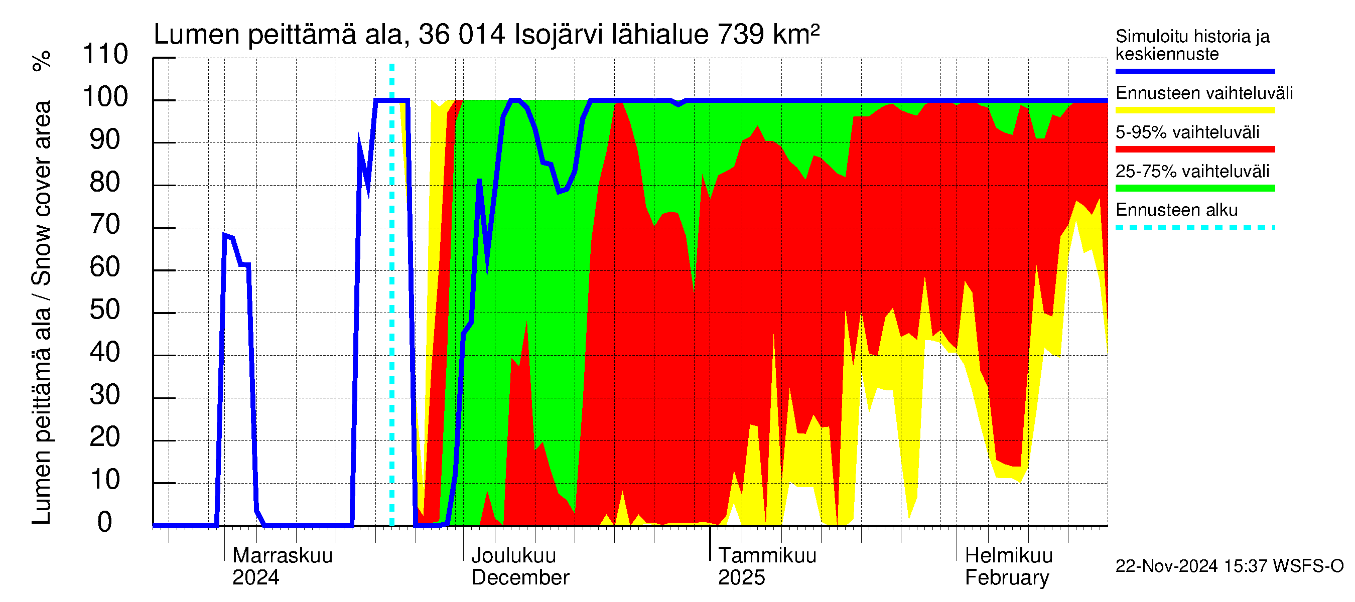 Karvianjoen vesistöalue - Isojärvi: Lumen peittämä ala