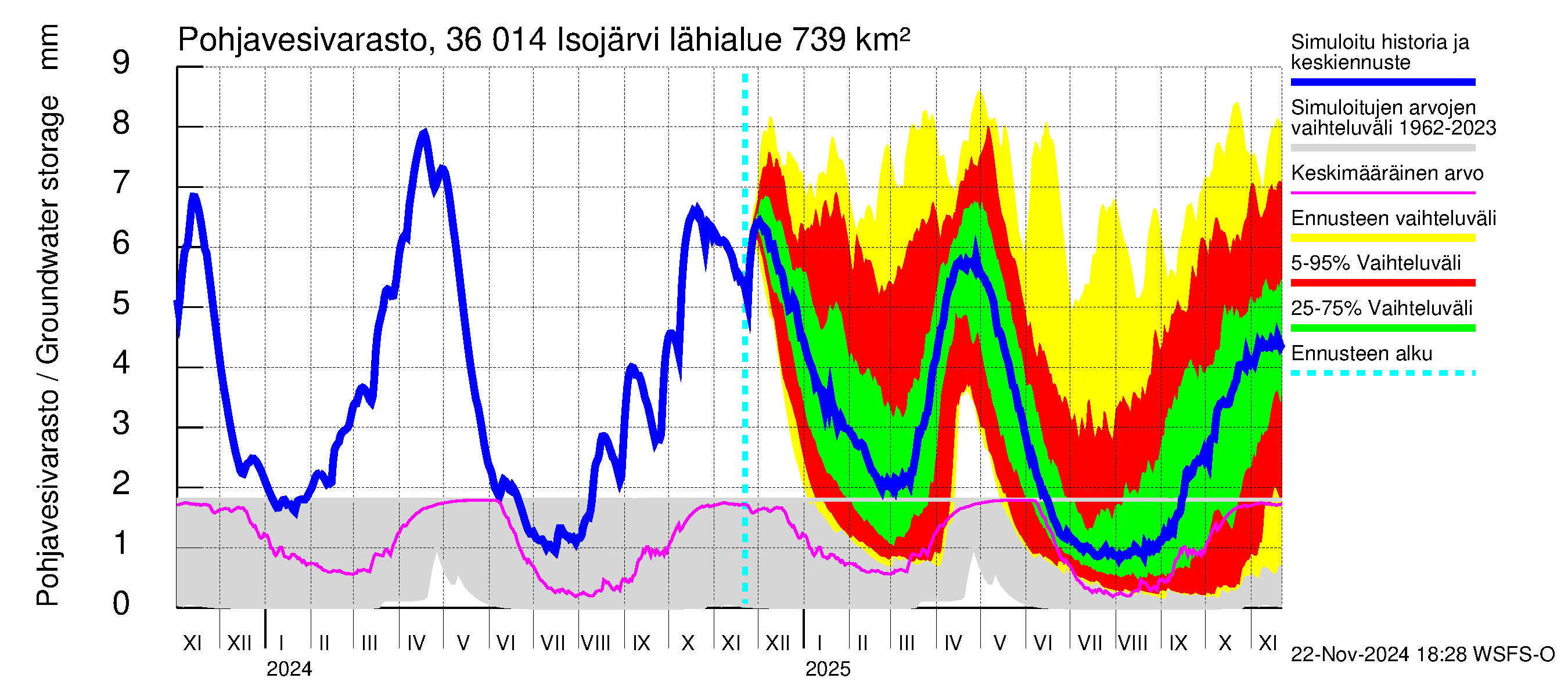 Karvianjoen vesistöalue - Isojärvi: Pohjavesivarasto