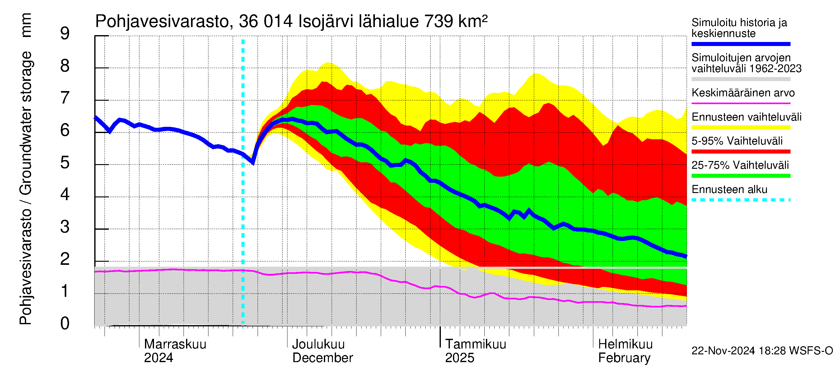 Karvianjoen vesistöalue - Isojärvi: Pohjavesivarasto