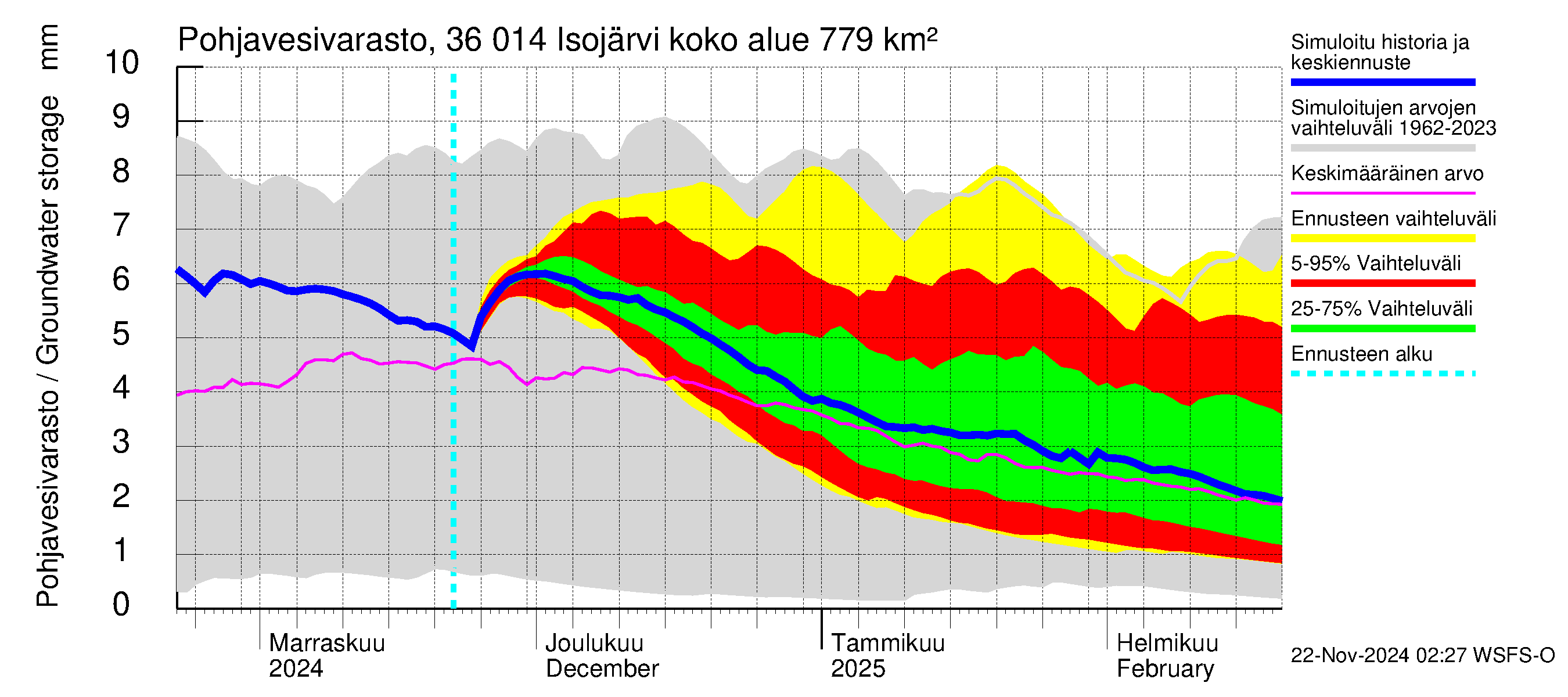 Karvianjoen vesistöalue - Isojärvi: Pohjavesivarasto