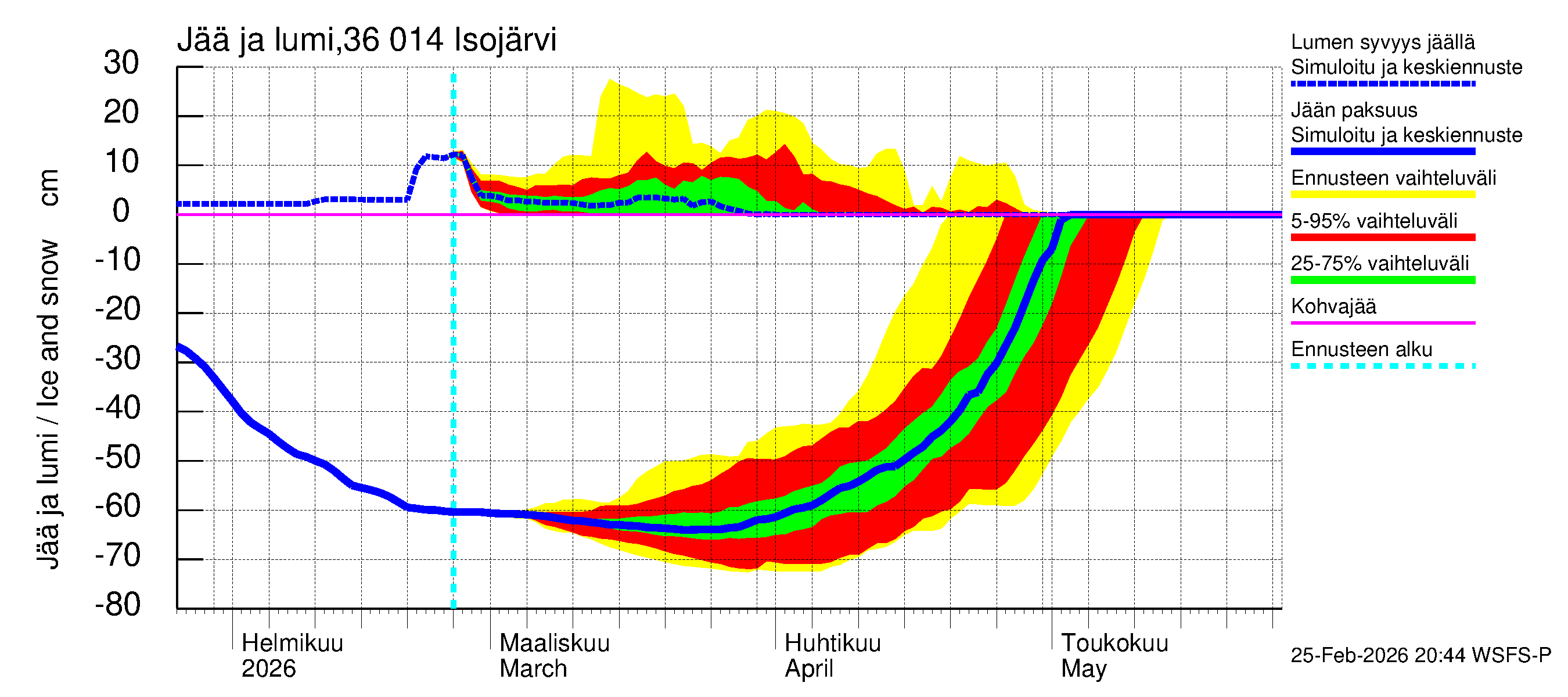 Karvianjoen vesistöalue - Isojärvi: Jään paksuus