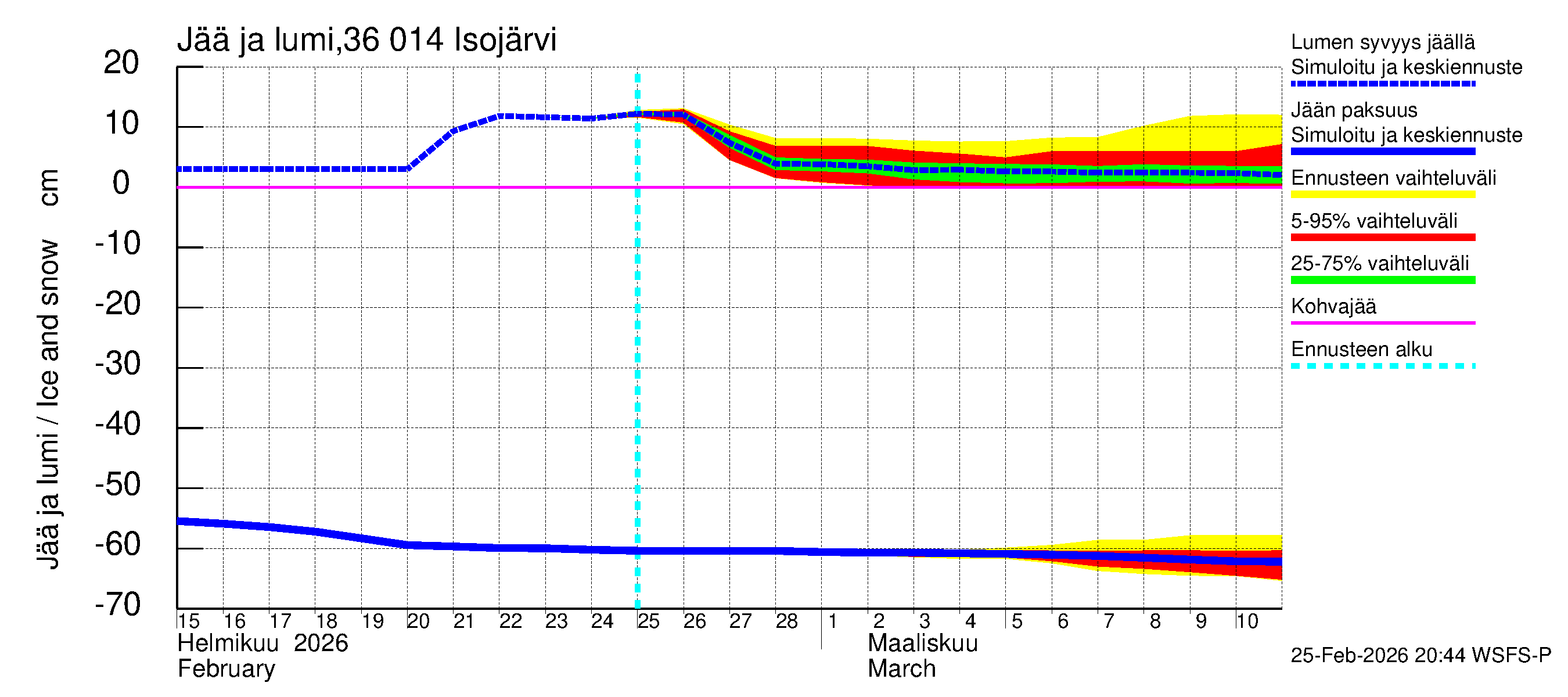 Karvianjoen vesistöalue - Isojärvi: Jään paksuus