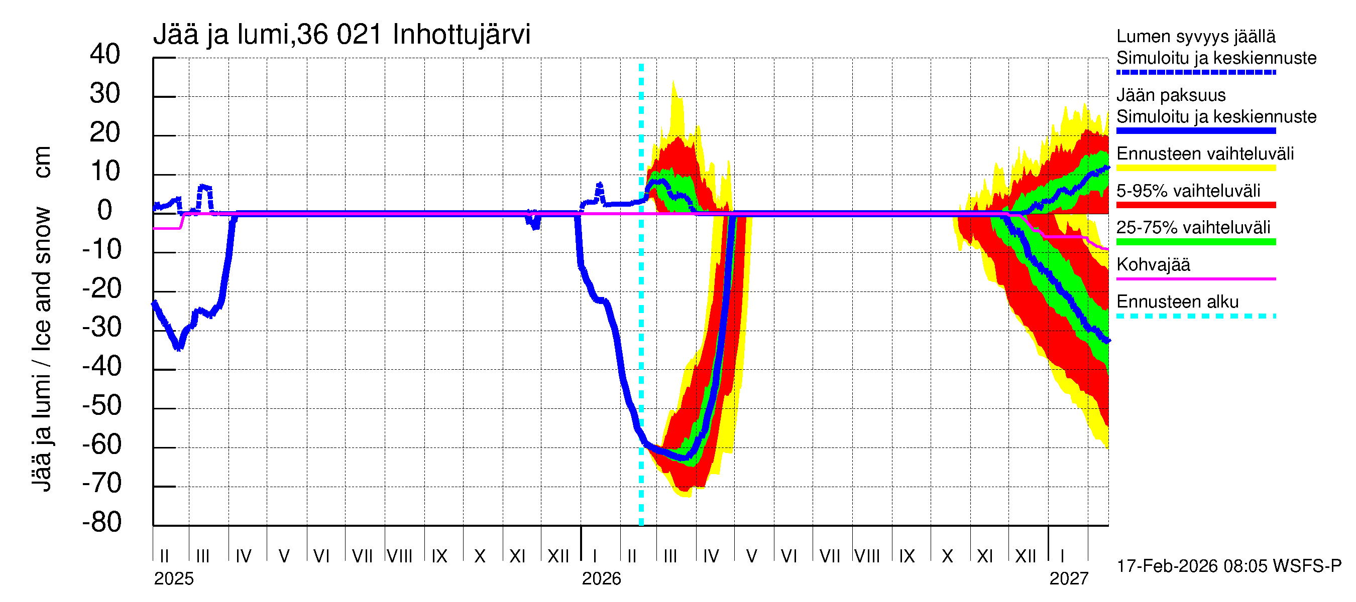 Karvianjoen vesistöalue - Inhottujärvi: Jään paksuus