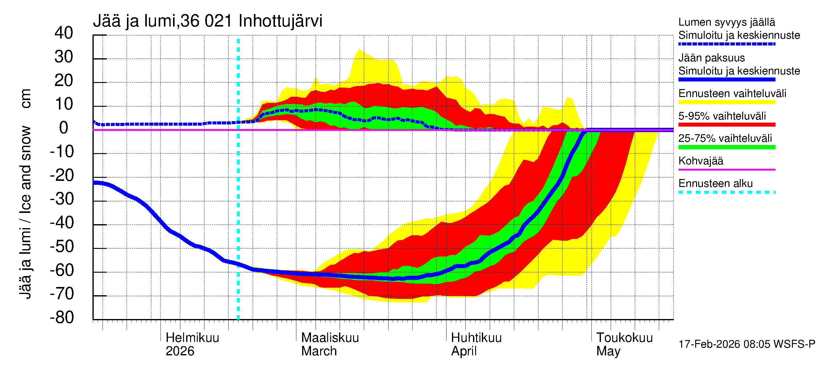Karvianjoen vesistöalue - Inhottujärvi: Jään paksuus