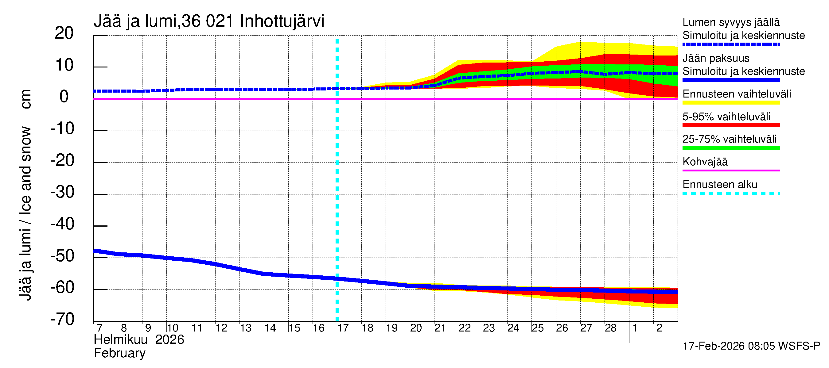 Karvianjoen vesistöalue - Inhottujärvi: Jään paksuus
