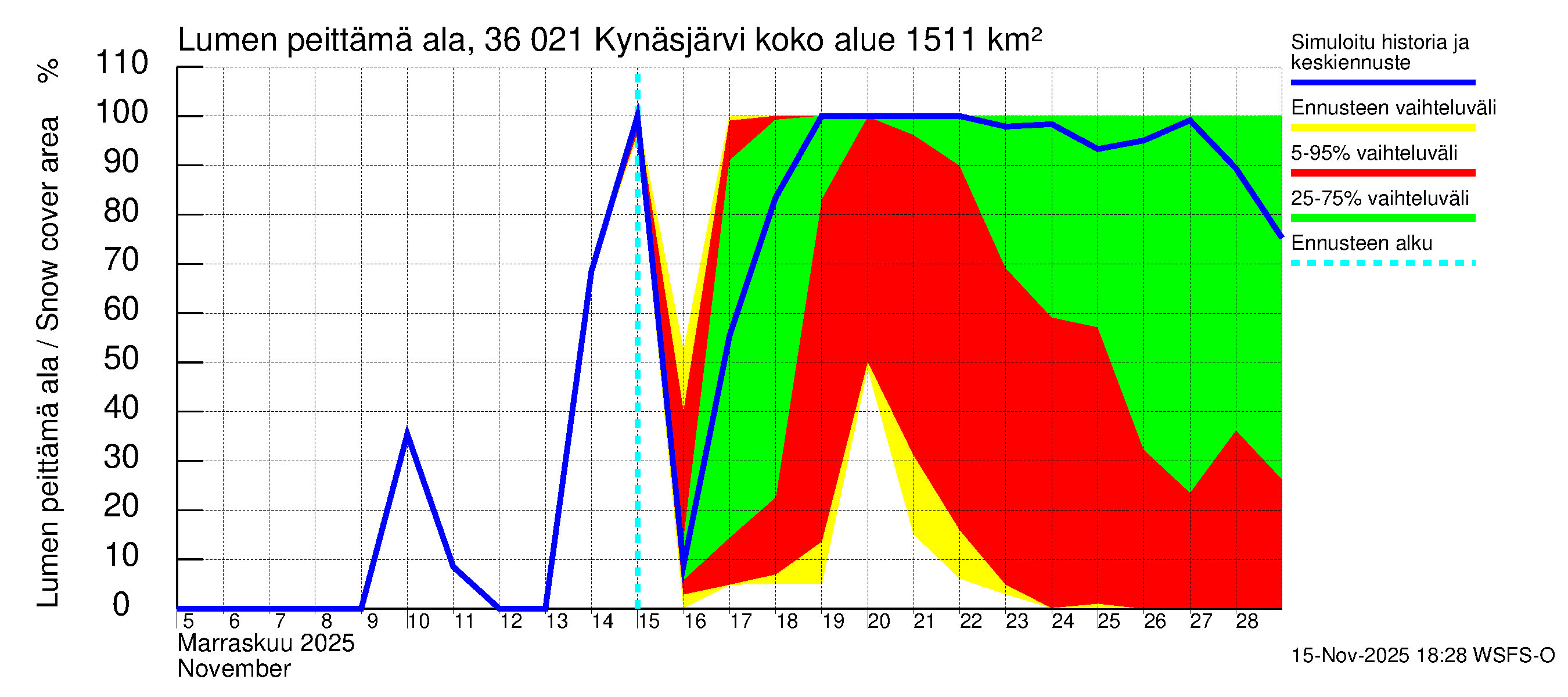 Karvianjoen vesistöalue - Kynäsjärvi: Lumen peittämä ala