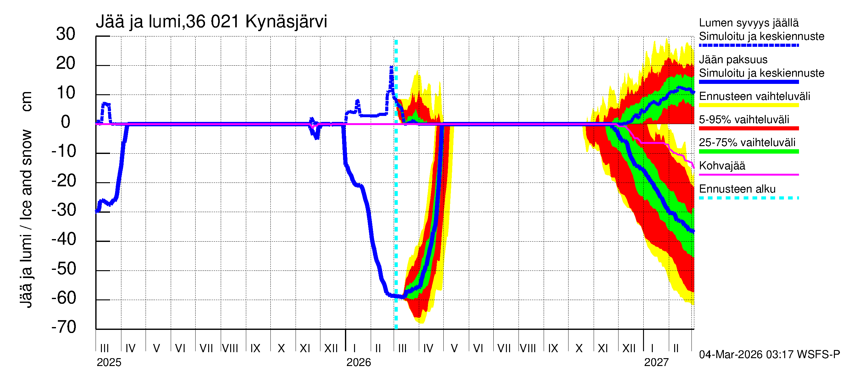 Karvianjoen vesistöalue - Kynäsjärvi: Jään paksuus
