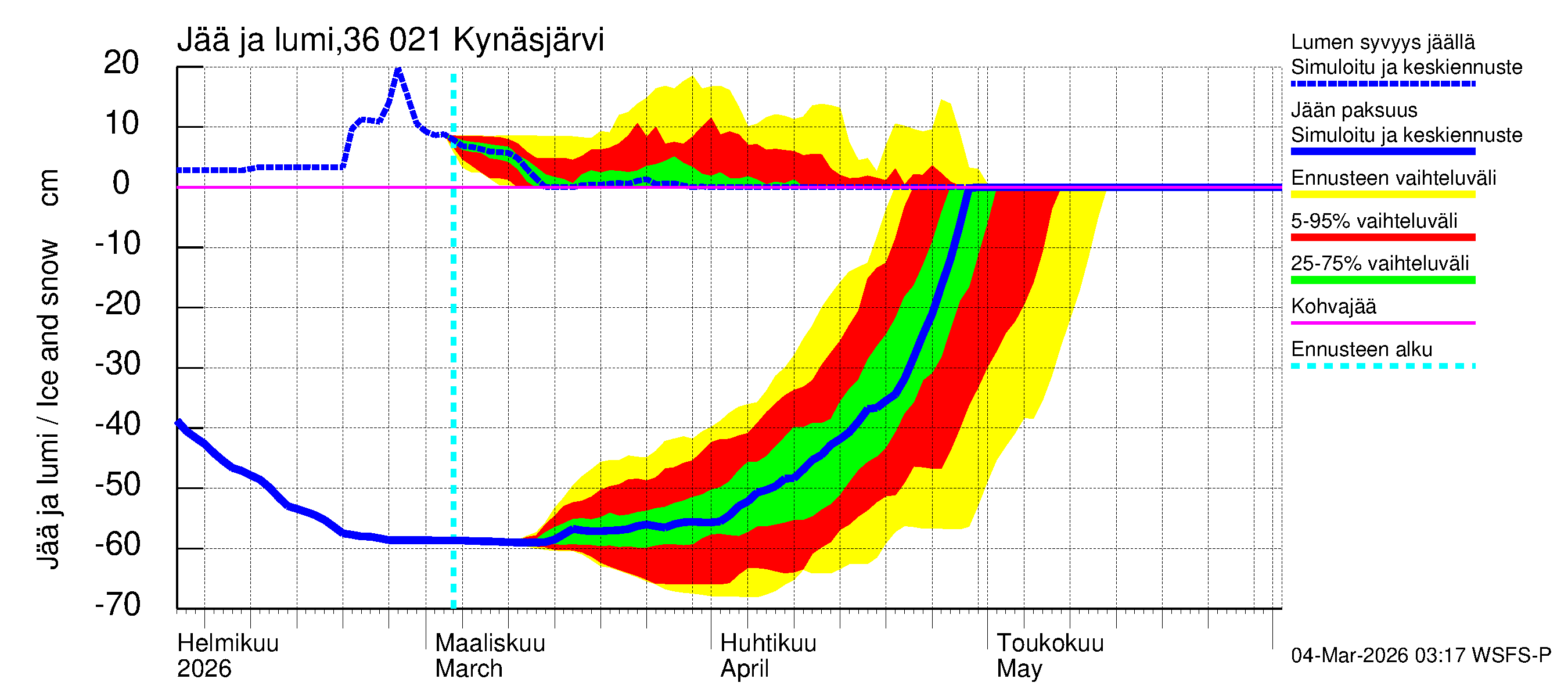 Karvianjoen vesistöalue - Kynäsjärvi: Jään paksuus