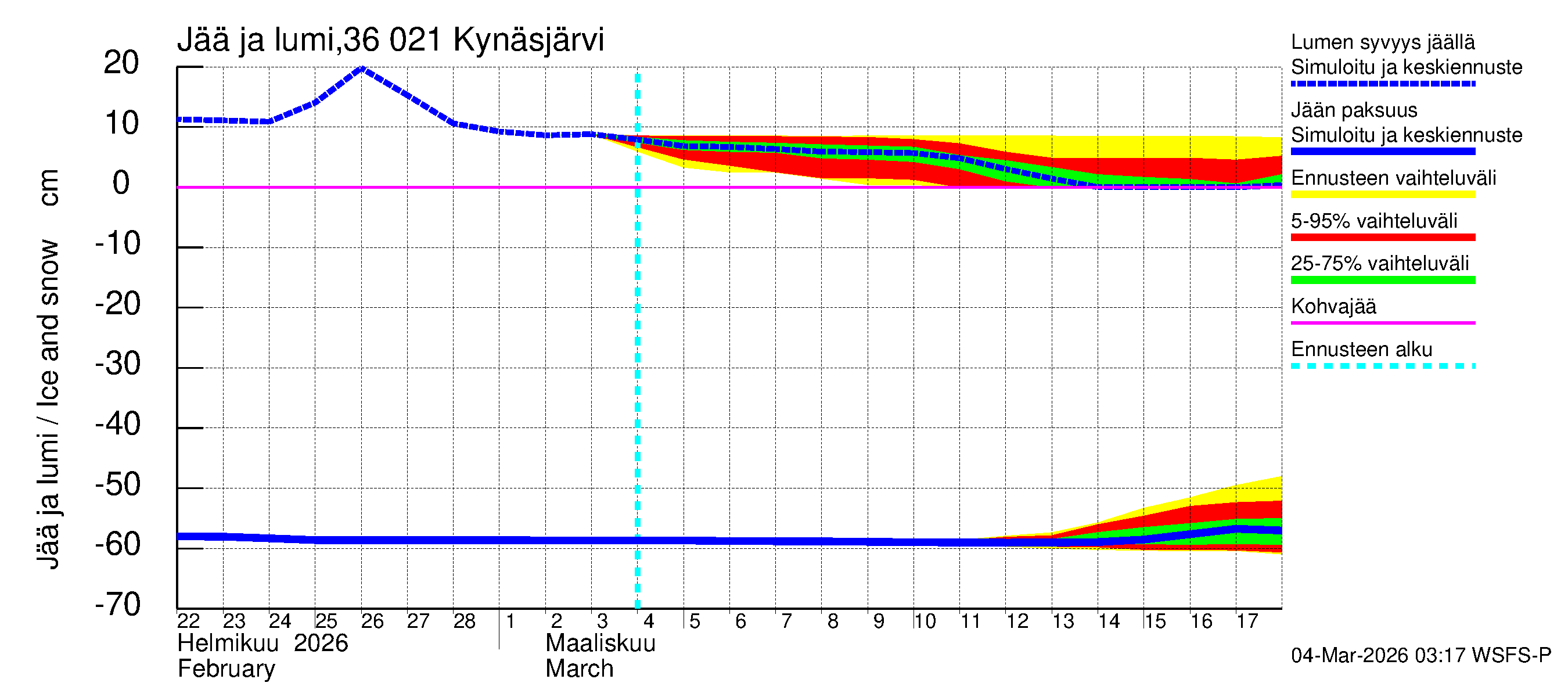 Karvianjoen vesistöalue - Kynäsjärvi: Jään paksuus