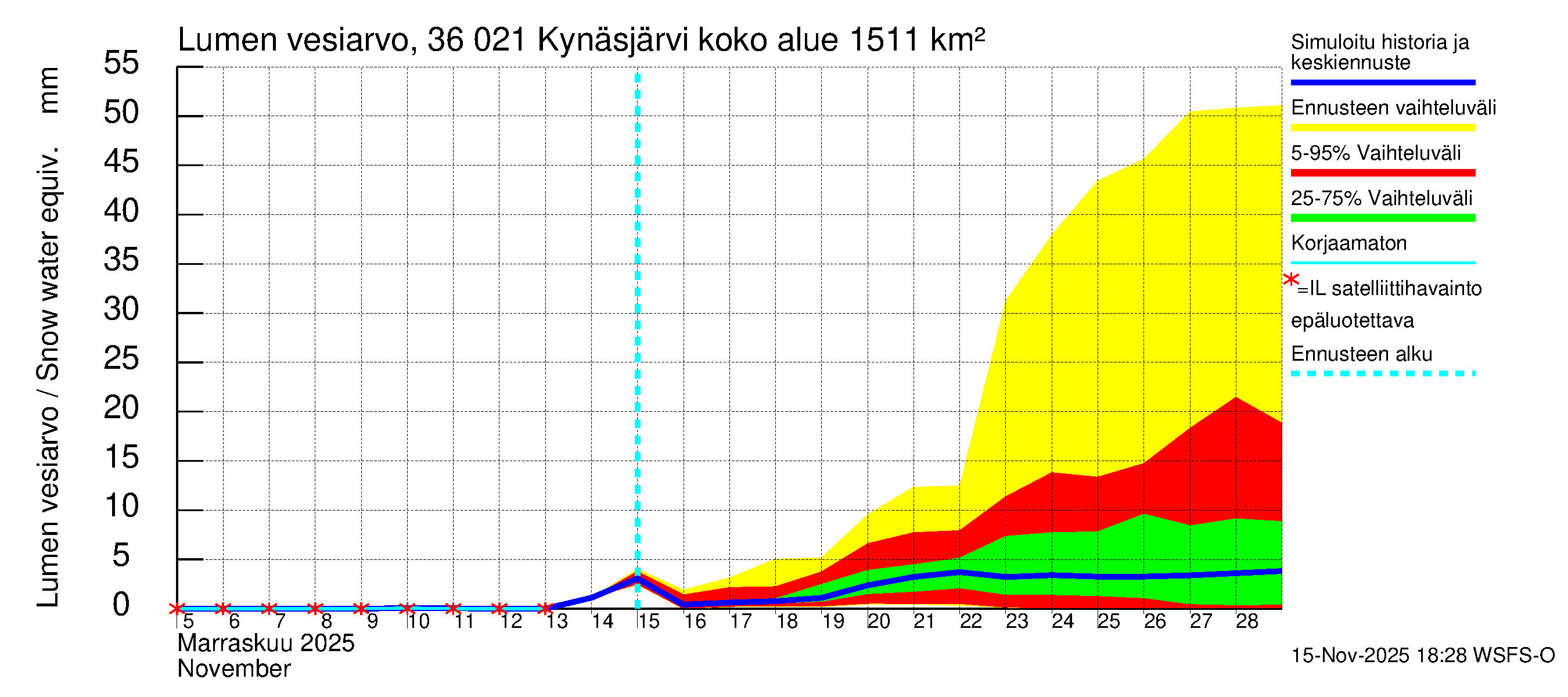 Karvianjoen vesistöalue - Kynäsjärvi: Lumen vesiarvo