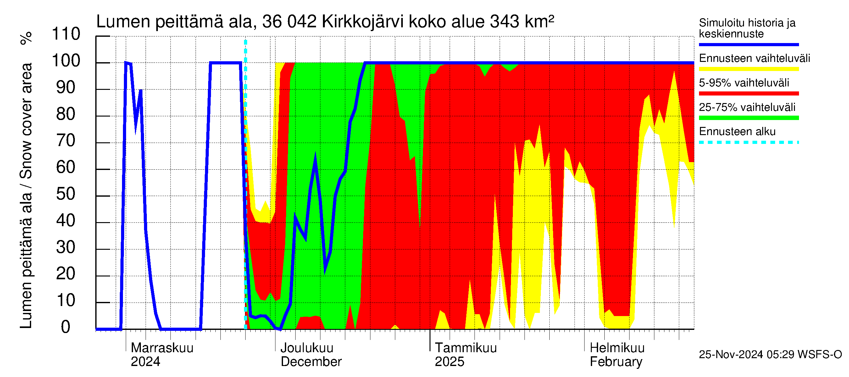 Karvianjoen vesistöalue - Kirkkojärvi: Lumen peittämä ala