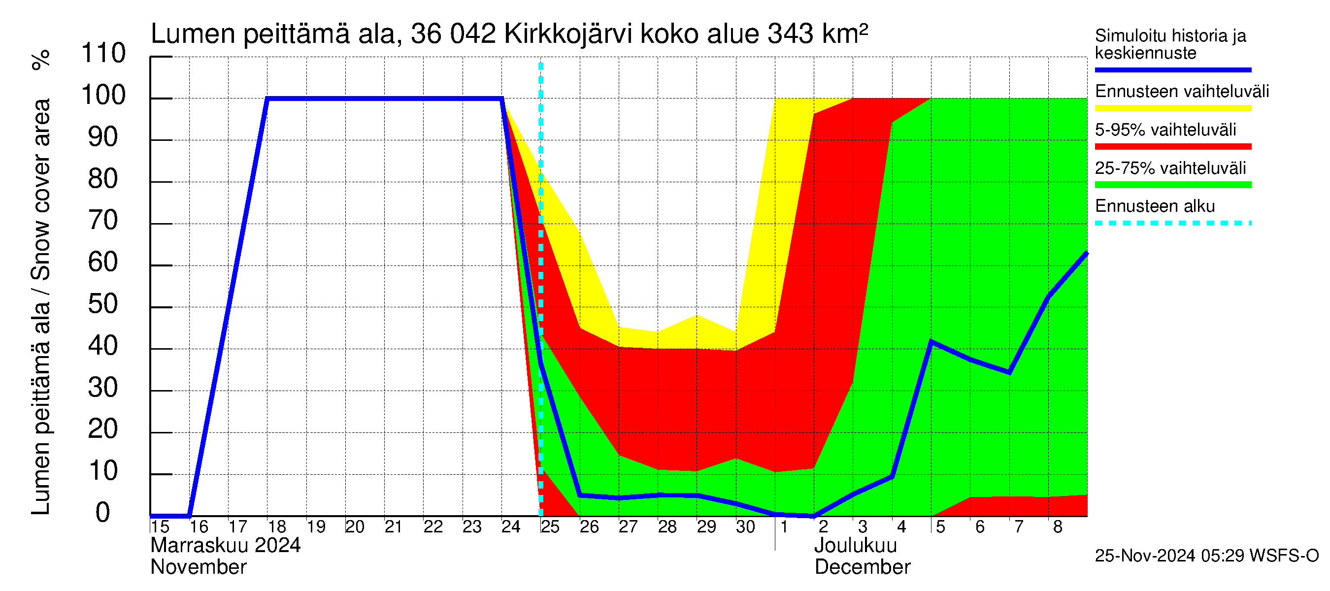 Karvianjoen vesistöalue - Kirkkojärvi: Lumen peittämä ala