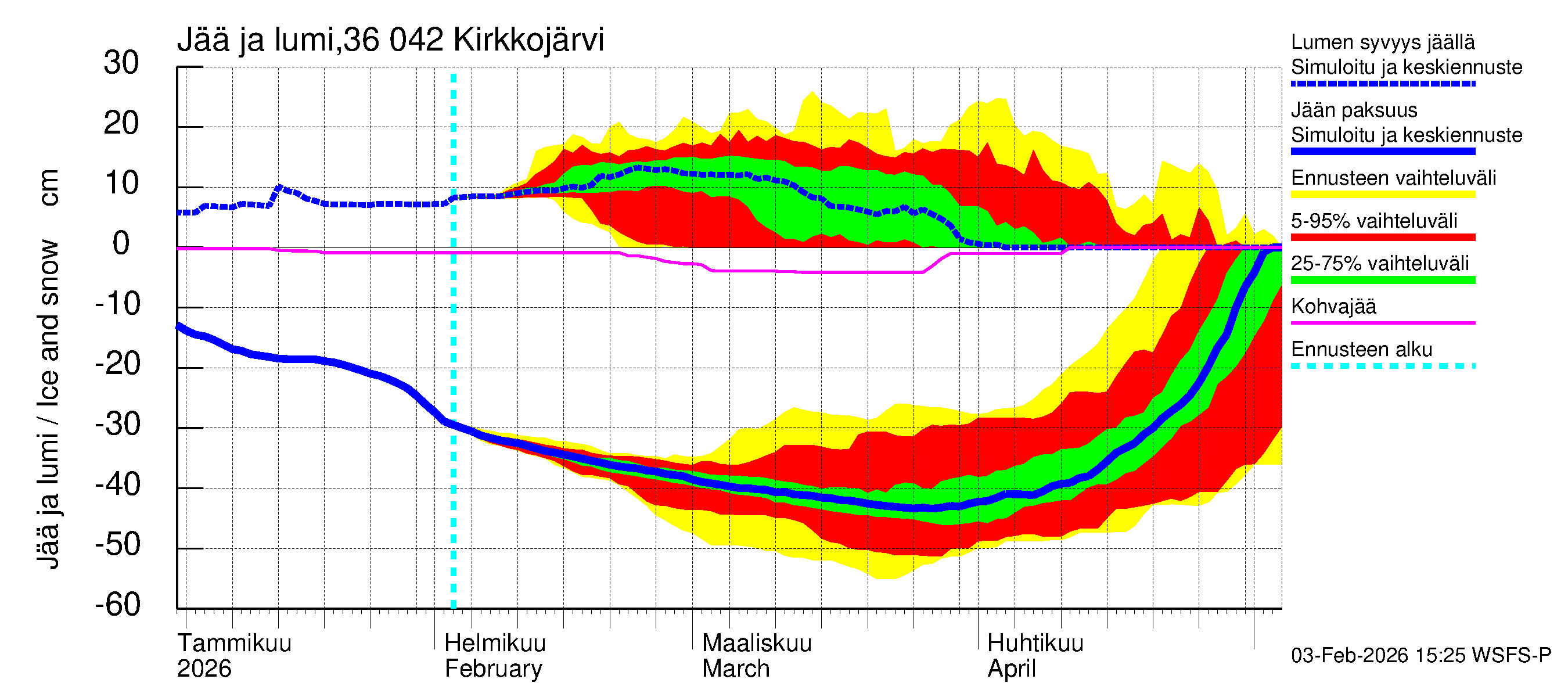 Karvianjoen vesistöalue - Kirkkojärvi: Jään paksuus