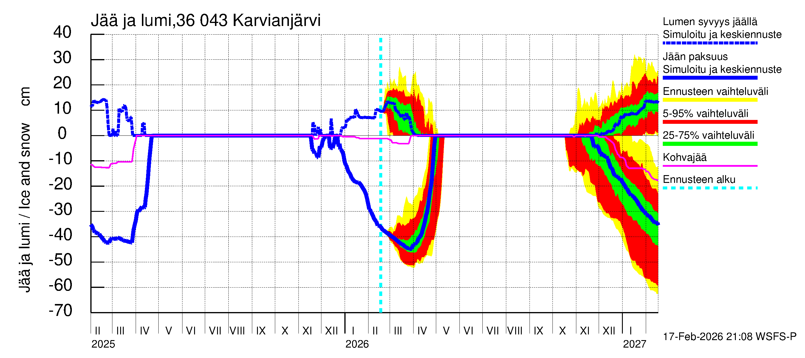 Karvianjoen vesistöalue - Karvianjärvi: Jään paksuus