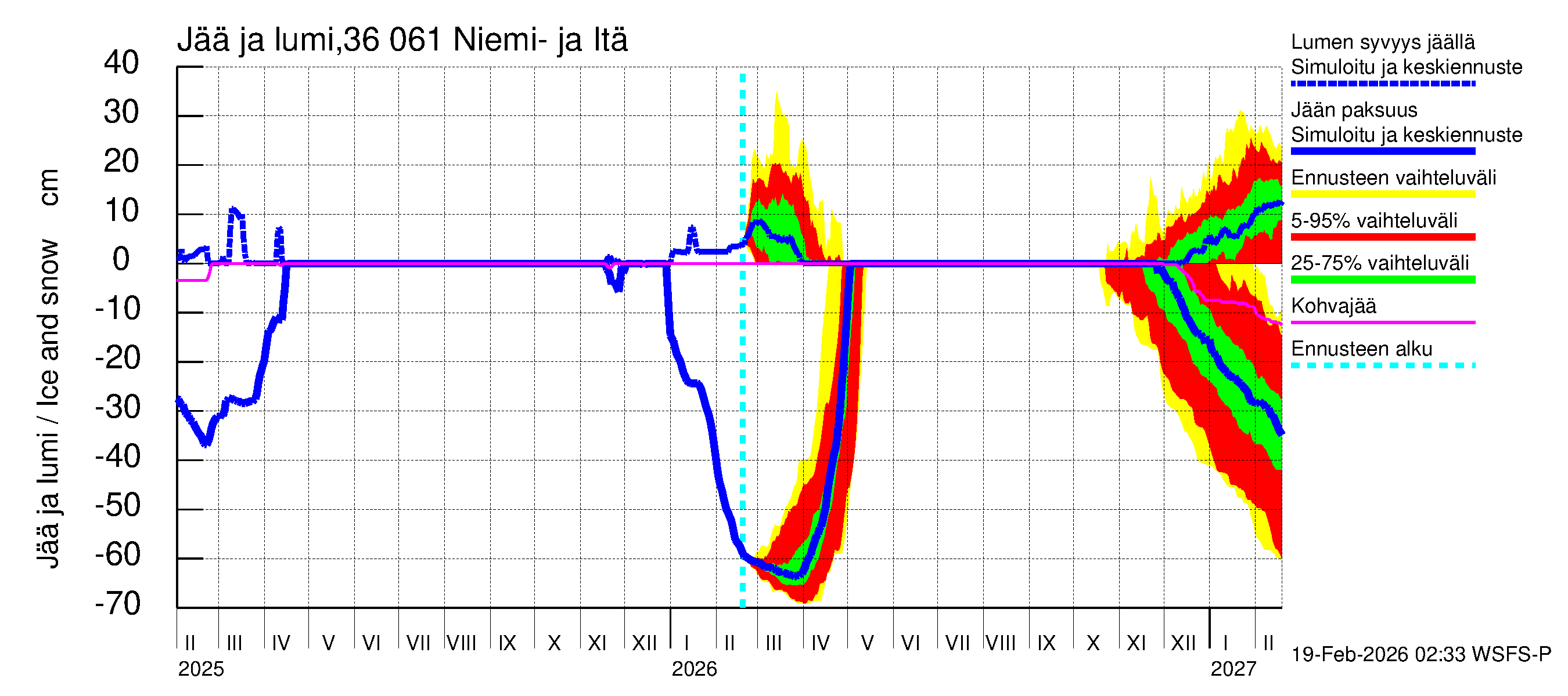 Karvianjoen vesistöalue - Niemi- ja Itäjärvi: Jään paksuus