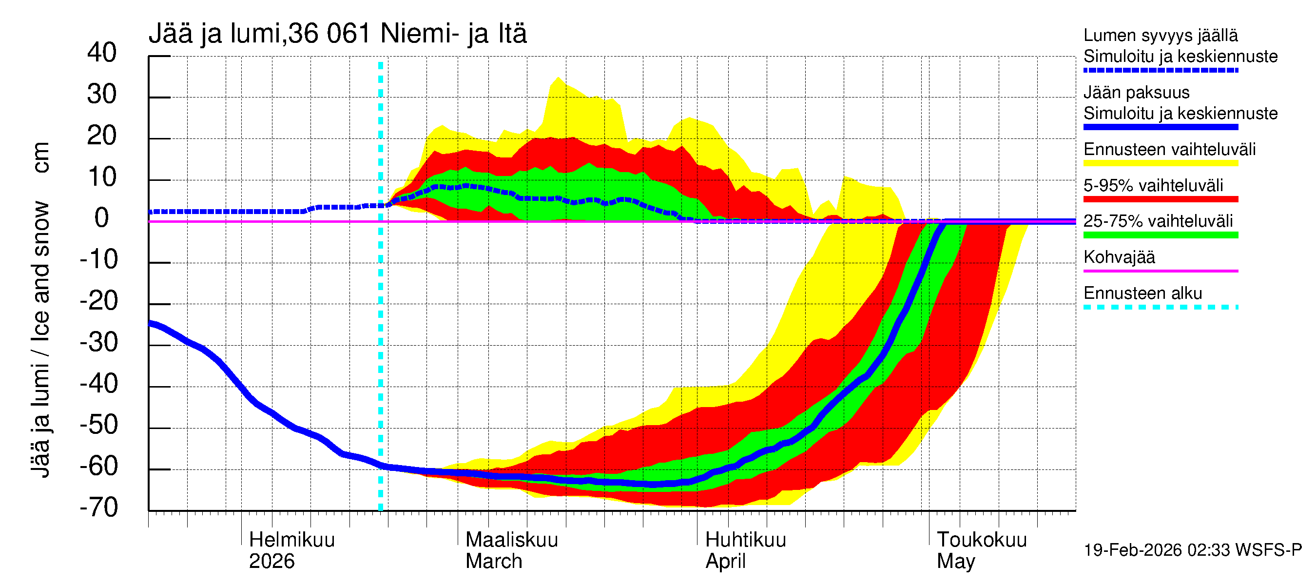Karvianjoen vesistöalue - Niemi- ja Itäjärvi: Jään paksuus