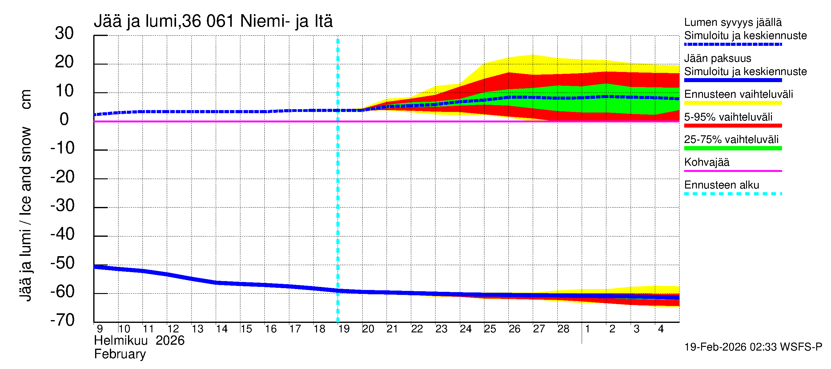 Karvianjoen vesistöalue - Niemi- ja Itäjärvi: Jään paksuus