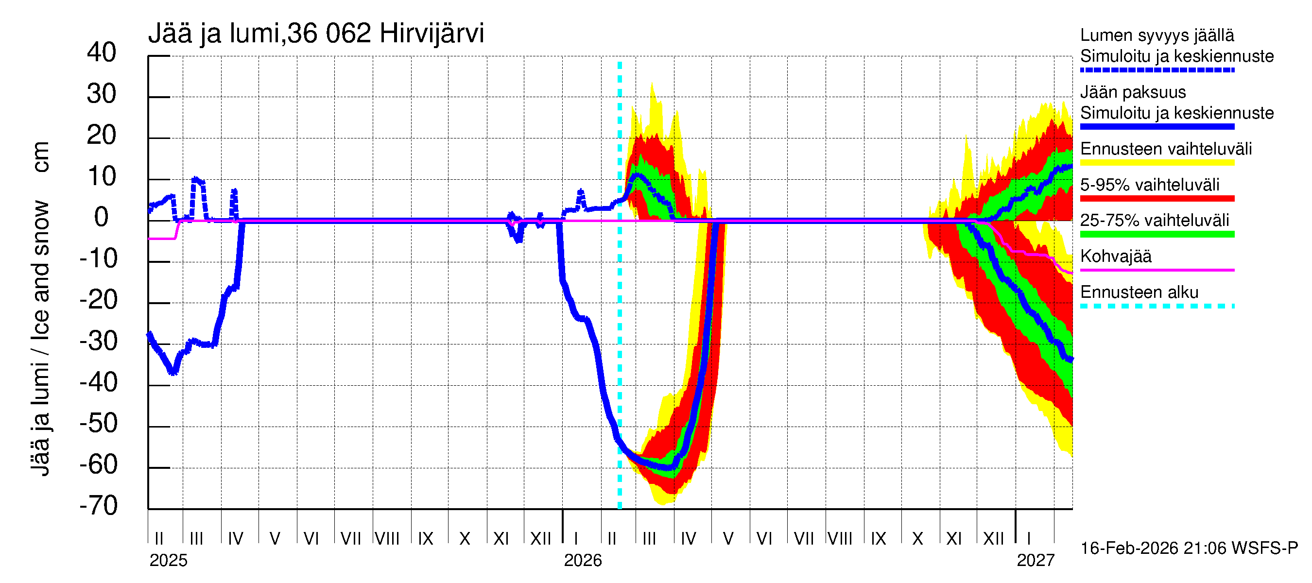 Karvianjoen vesistöalue - Hirvijärvi: Jään paksuus
