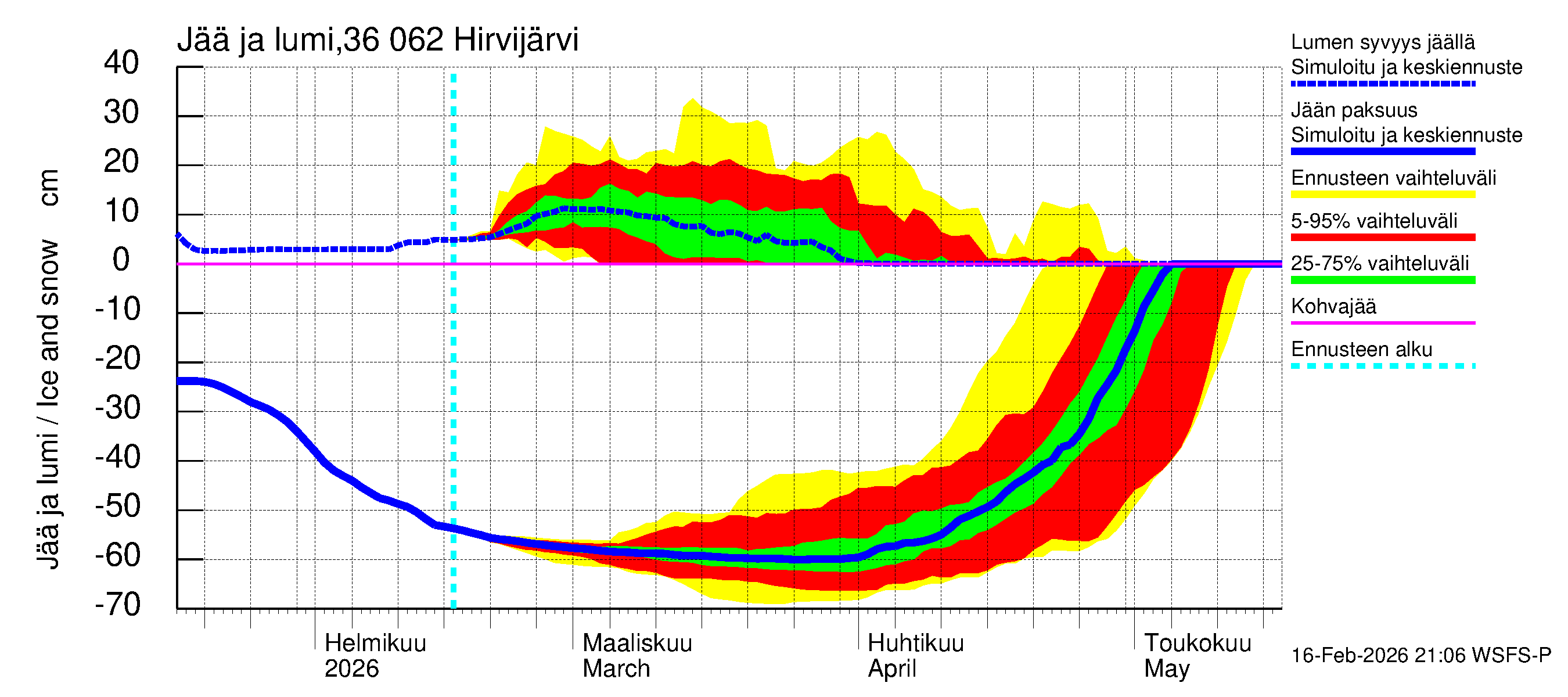 Karvianjoen vesistöalue - Hirvijärvi: Jään paksuus