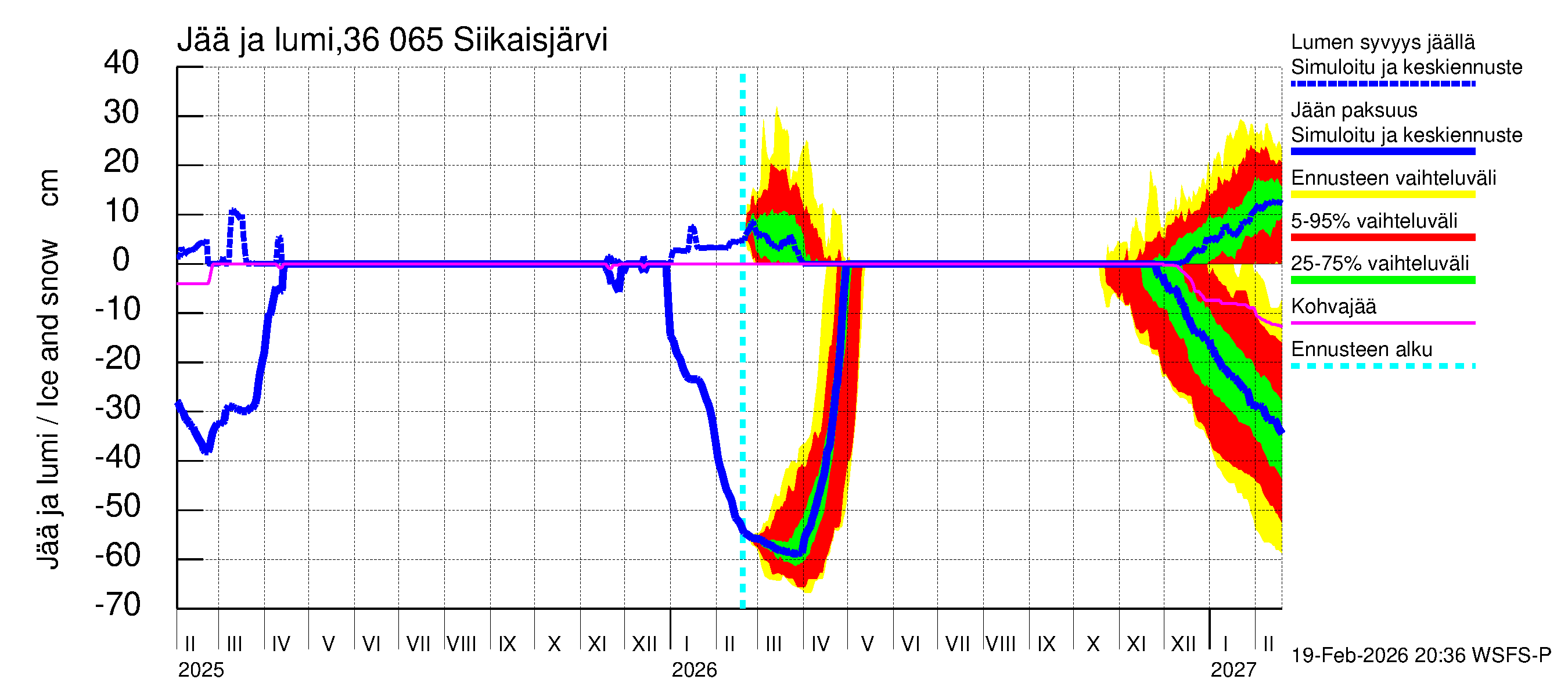 Karvianjoen vesistöalue - Siikaisjärvi: Jään paksuus