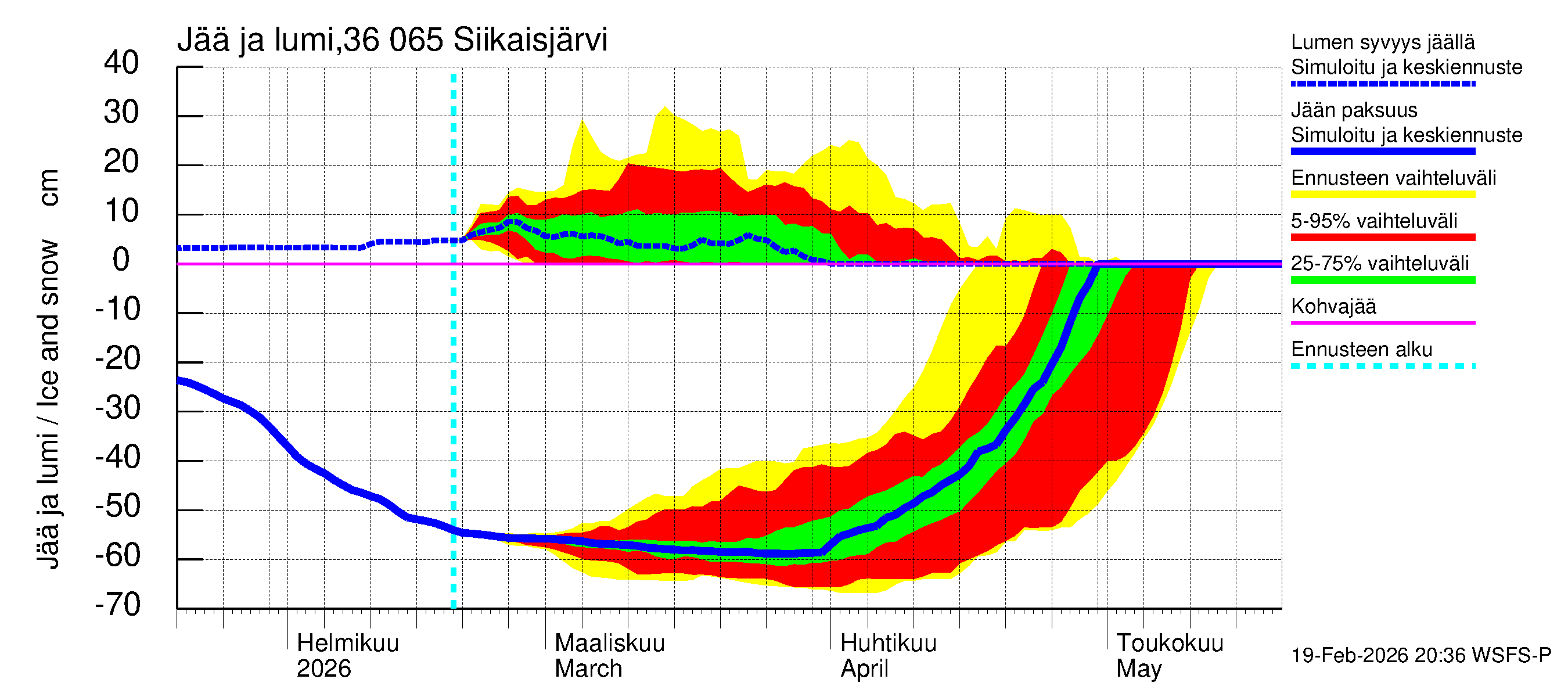 Karvianjoen vesistöalue - Siikaisjärvi: Jään paksuus