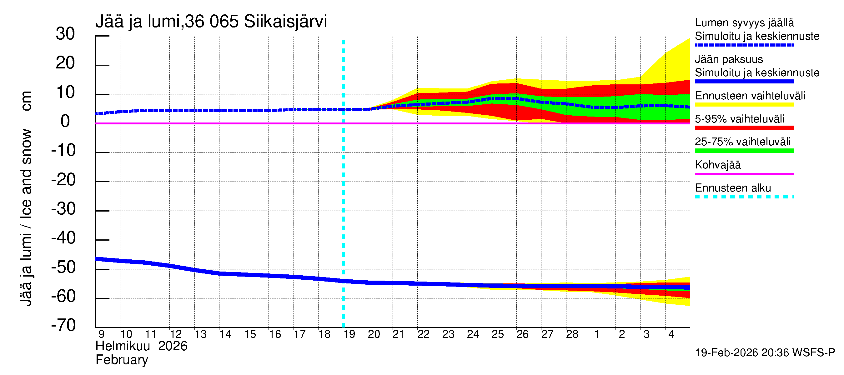 Karvianjoen vesistöalue - Siikaisjärvi: Jään paksuus