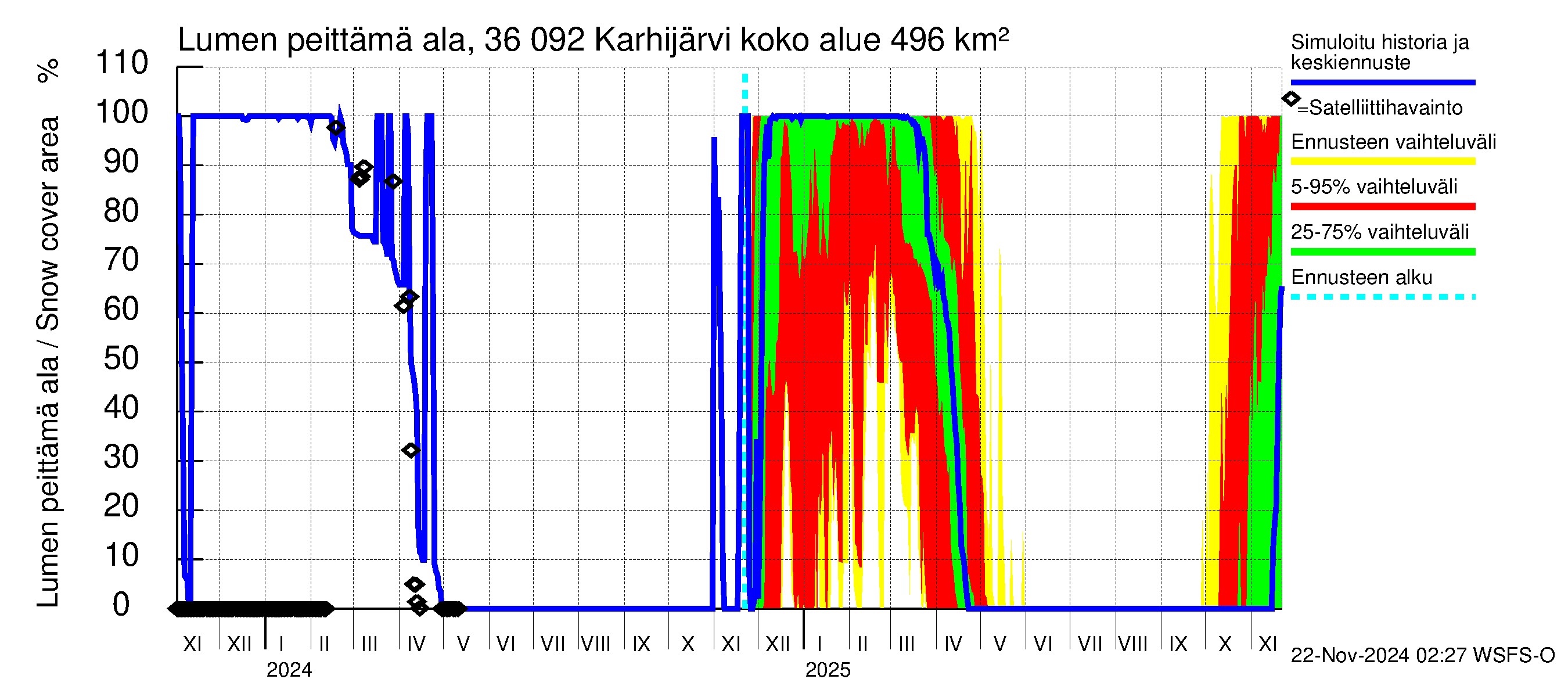 Karvianjoen vesistöalue - Karhijärvi: Lumen peittämä ala