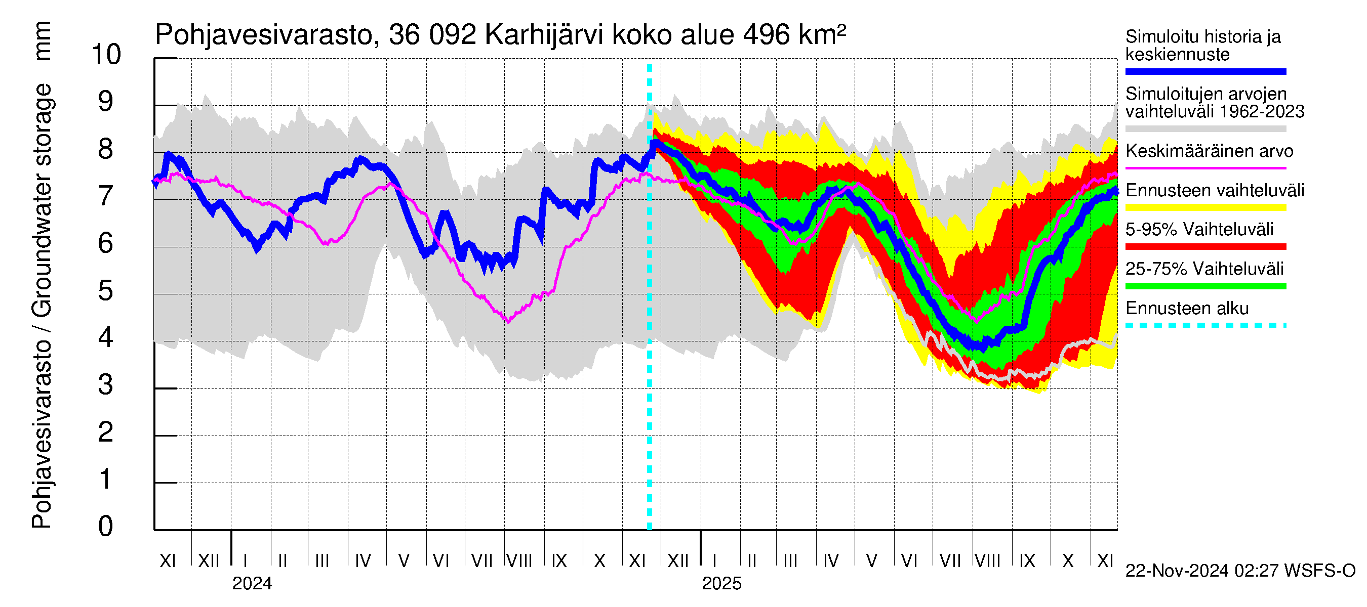 Karvianjoen vesistöalue - Karhijärvi: Pohjavesivarasto