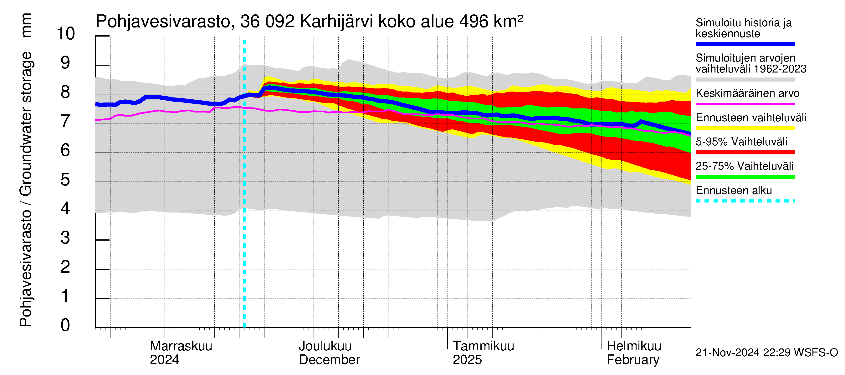 Karvianjoen vesistöalue - Karhijärvi: Pohjavesivarasto