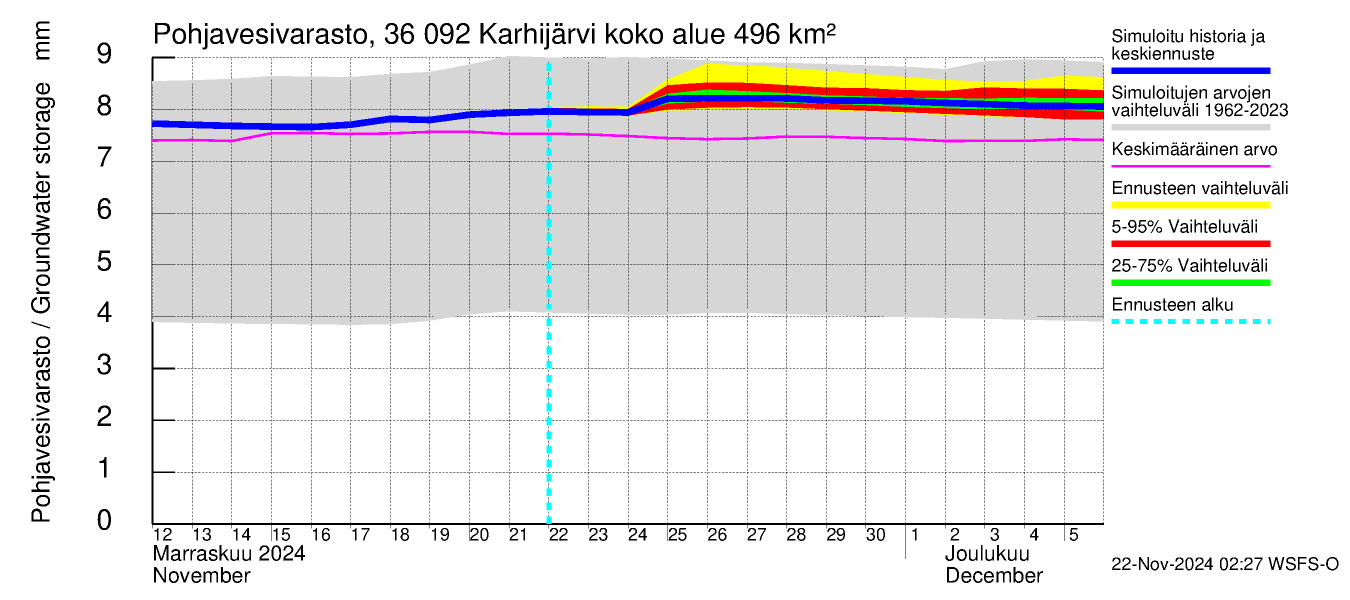 Karvianjoen vesistöalue - Karhijärvi: Pohjavesivarasto