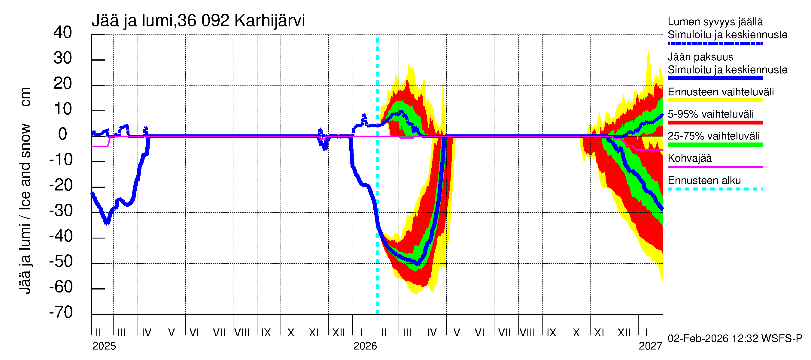 Karvianjoen vesistöalue - Karhijärvi: Jään paksuus