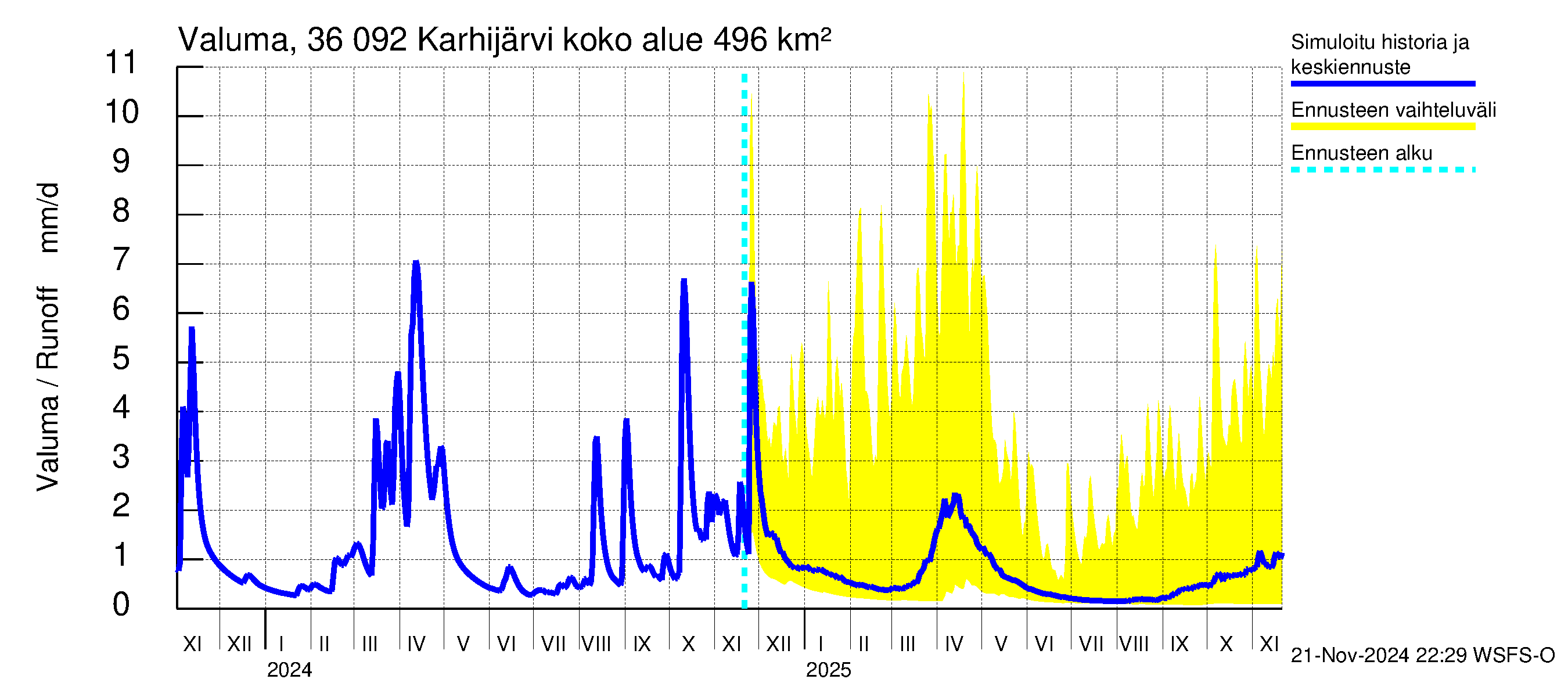 Karvianjoen vesistöalue - Karhijärvi: Valuma