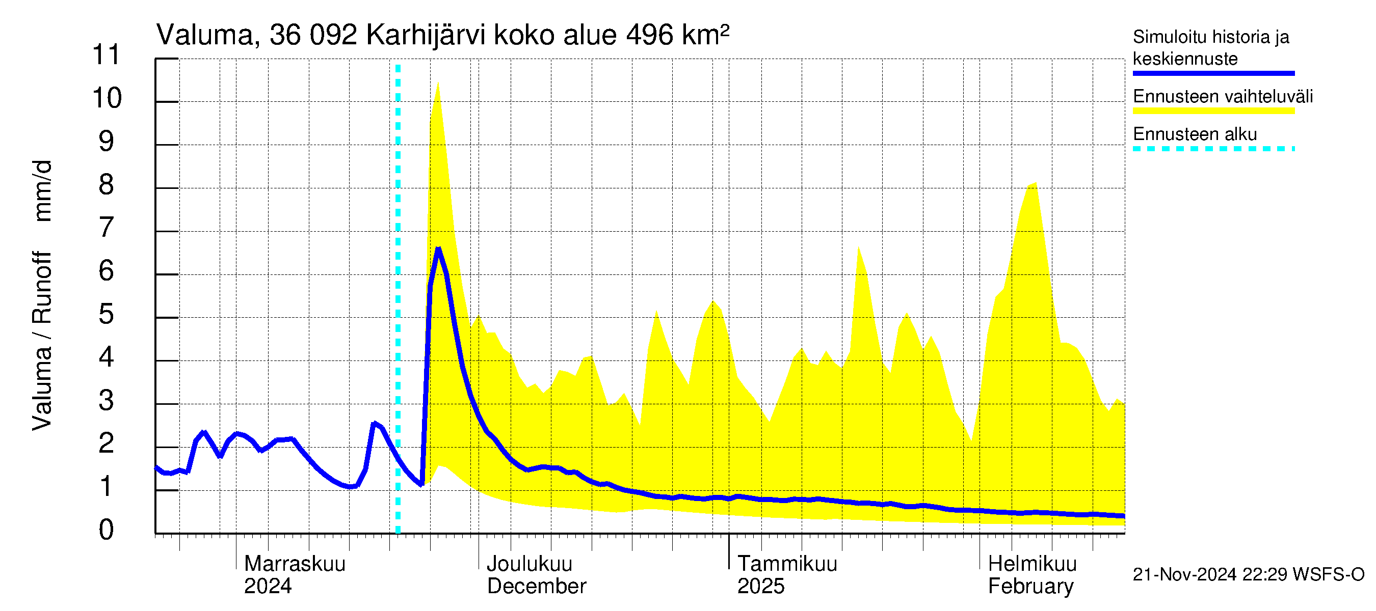 Karvianjoen vesistöalue - Karhijärvi: Valuma