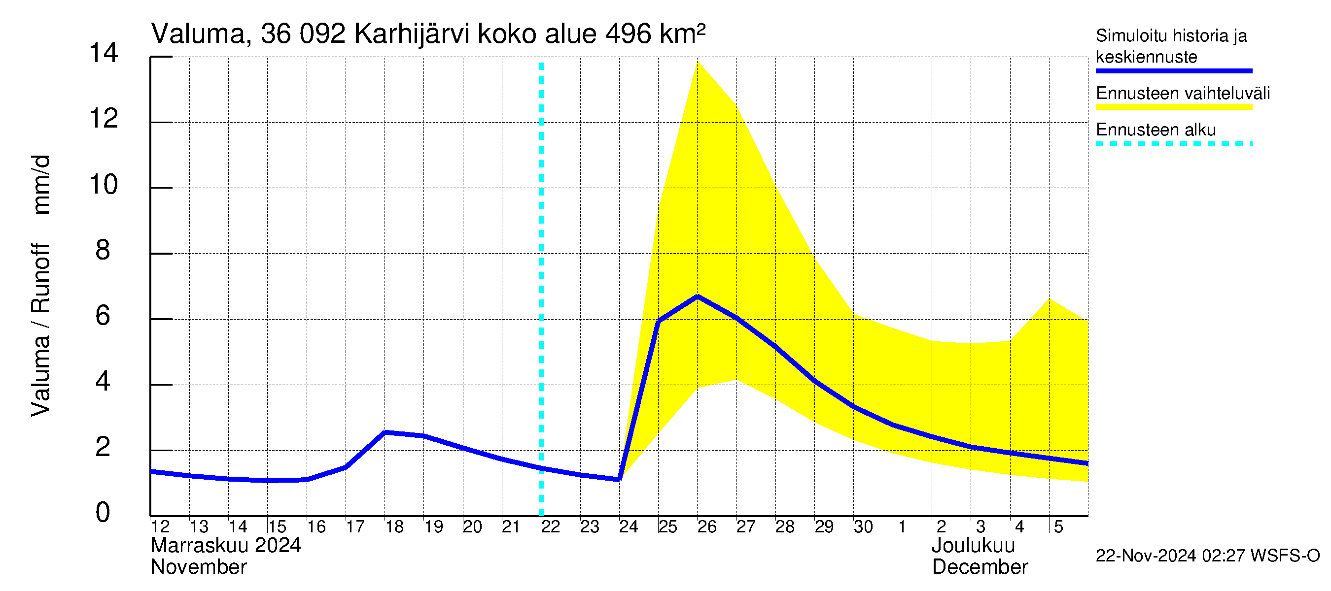 Karvianjoen vesistöalue - Karhijärvi: Valuma