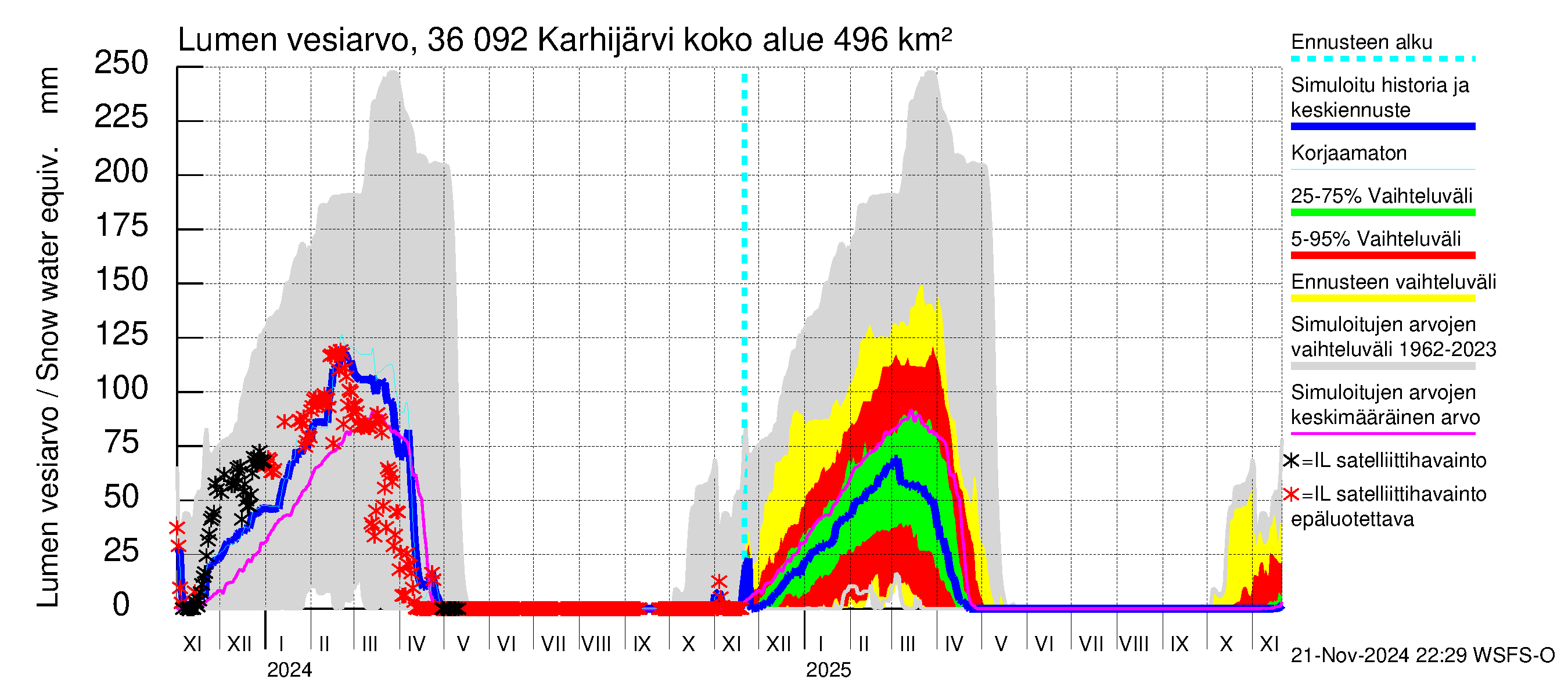 Karvianjoen vesistöalue - Karhijärvi: Lumen vesiarvo