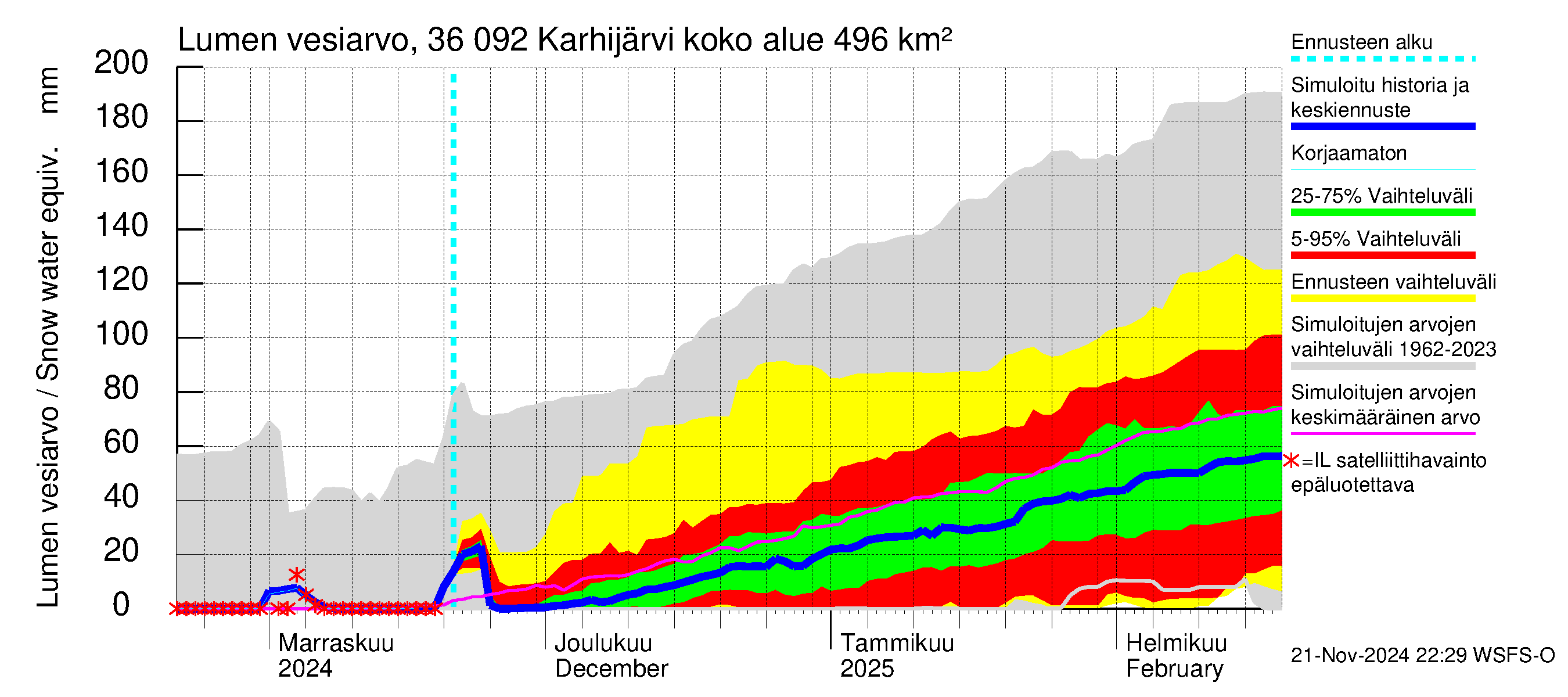 Karvianjoen vesistöalue - Karhijärvi: Lumen vesiarvo