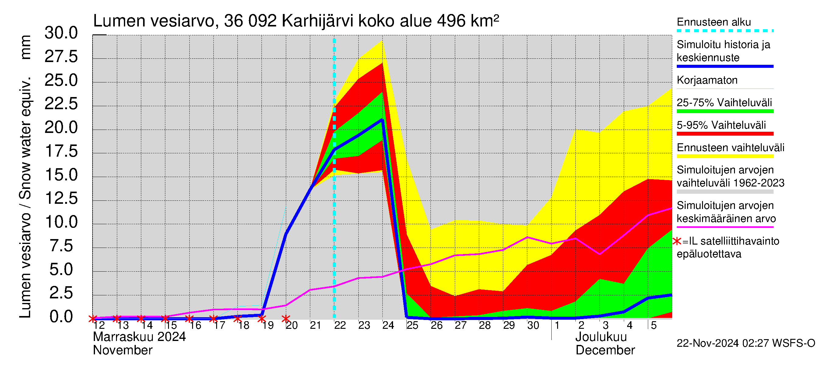 Karvianjoen vesistöalue - Karhijärvi: Lumen vesiarvo