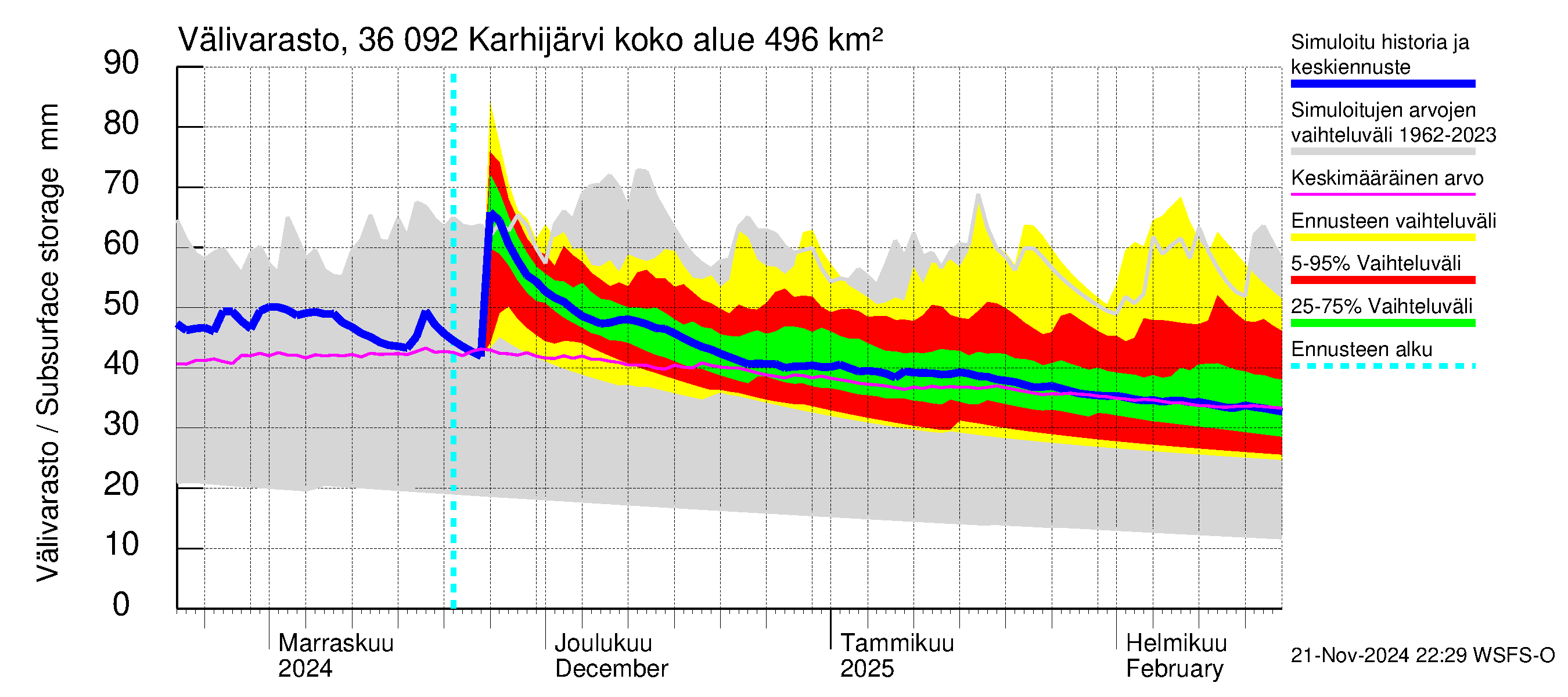 Karvianjoen vesistöalue - Karhijärvi: Välivarasto