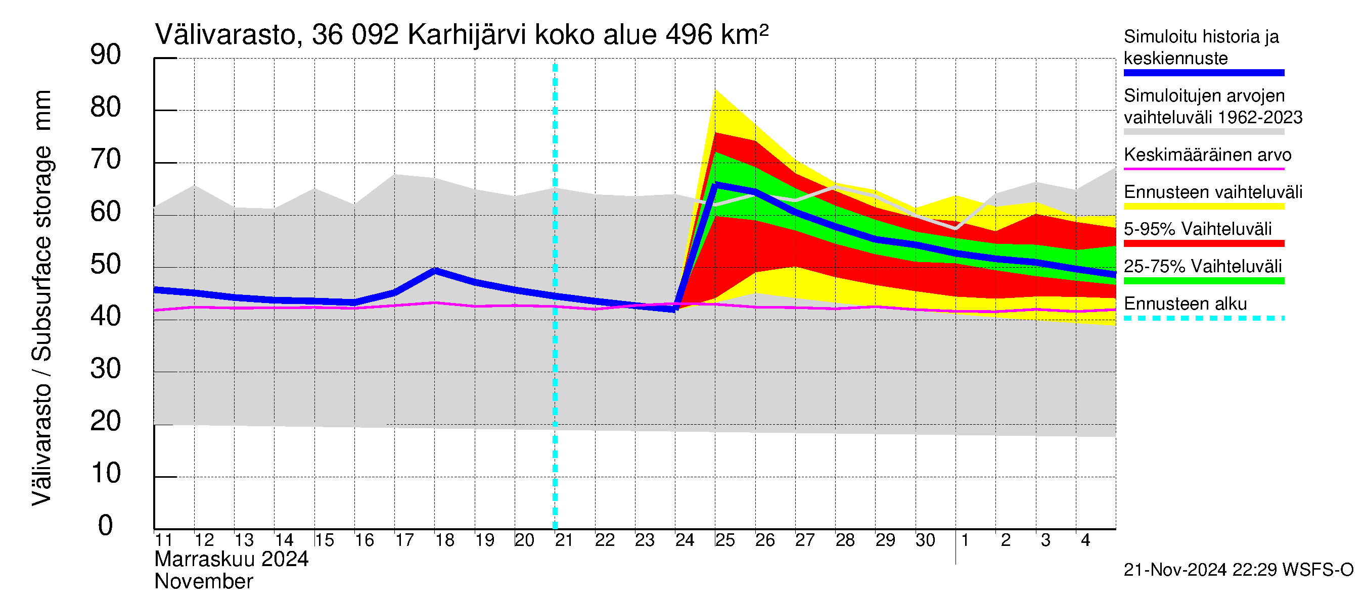 Karvianjoen vesistöalue - Karhijärvi: Välivarasto