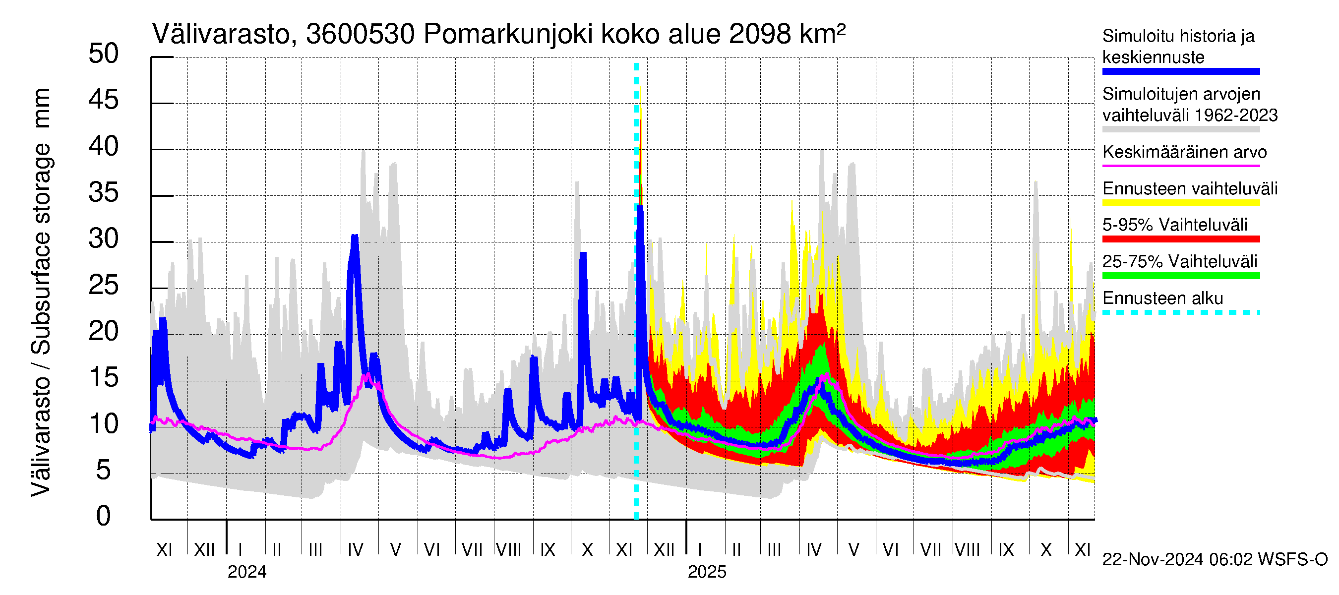 Karvianjoen vesistöalue - Pomarkunjoki, Riuttansalmi: Välivarasto